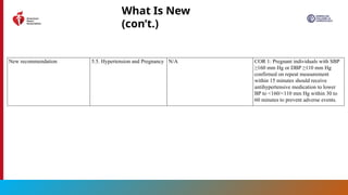 2025 High Blood Pressure Guideline Slide Set.pptx