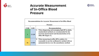 2025 High Blood Pressure Guideline Slide Set.pptx
