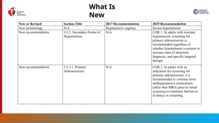 2025 High Blood Pressure Guideline Slide Set.pptx