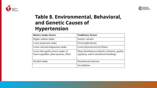 2025 High Blood Pressure Guideline Slide Set.pptx