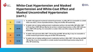 2025 High Blood Pressure Guideline Slide Set.pptx