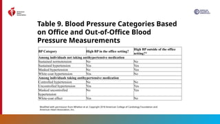 2025 High Blood Pressure Guideline Slide Set.pptx
