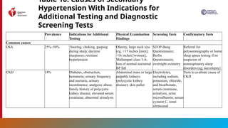 2025 High Blood Pressure Guideline Slide Set.pptx
