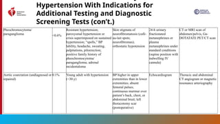 2025 High Blood Pressure Guideline Slide Set.pptx
