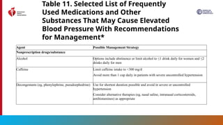 2025 High Blood Pressure Guideline Slide Set.pptx