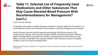 2025 High Blood Pressure Guideline Slide Set.pptx