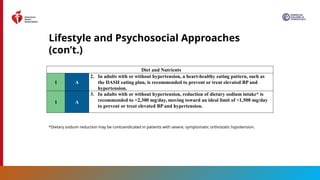 2025 High Blood Pressure Guideline Slide Set.pptx