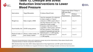 2025 High Blood Pressure Guideline Slide Set.pptx