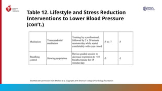2025 High Blood Pressure Guideline Slide Set.pptx