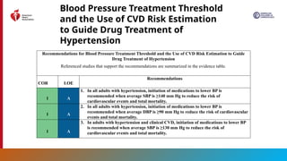 2025 High Blood Pressure Guideline Slide Set.pptx