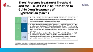 2025 High Blood Pressure Guideline Slide Set.pptx