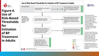 2025 High Blood Pressure Guideline Slide Set.pptx