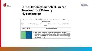 2025 High Blood Pressure Guideline Slide Set.pptx