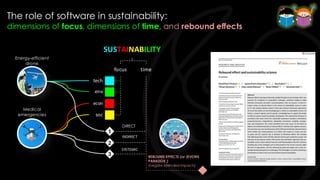 The role of software in sustainability:
dimensions of focus, dimensions of time, and rebound effects
SUSTAINABILITY
1
2
3
time
focus
DIRECT
INDIRECT
SYSTEMIC
tech
env
econ
soc
Energy-efficient
drone
Medical
emergencies
REBOUND EFFECTS (or JEVONS
PARADOX )
(negate intended impacts)
 