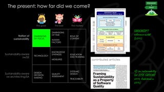 The present: how far did we come?
§
Notion of
sustainability
Sustainability-aware
sw/SE
Sustainability-aware
sw architecting/SA
DIMENSIONS
OF FOCUS
DIMENSIONS
OF TIME
HUMAN
FACTORS
ROLE OF
CONTEXT
The good The bad The mystery
TECHNOLOGY
KNOWLEDGE
SYNTHESIS
MEASURES
EDUCATION
AND TRAINING
DESIGN
DECISION
MAKING
QUALITY
ASSESSMENT
SYSTEMIC
DESIGN
TRACEABILITY
4D sw sustainability
(at ICSE GREENS
2013, Published in
2015)
GREENSOFT
reference model
(2011)
 