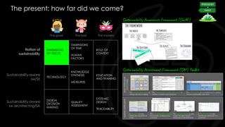 The present: how far did we come?
§
Notion of
sustainability
Sustainability-aware
sw/SE
Sustainability-aware
sw architecting/SA
DIMENSIONS
OF FOCUS
DIMENSIONS
OF TIME
HUMAN
FACTORS
ROLE OF
CONTEXT
The good The bad The mystery
TECHNOLOGY
KNOWLEDGE
SYNTHESIS
MEASURES
EDUCATION
AND TRAINING
DESIGN
DECISION
MAKING
QUALITY
ASSESSMENT
SYSTEMIC
DESIGN
TRACEABILITY
Sustainability Assessment Framework (SAF) Toolkit
Sustainability Awareness Framework (SusAF)
 