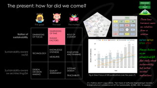 The present: how far did we come?
§
Notion of
sustainability
Sustainability-aware
sw/SE
Sustainability-aware
sw architecting/SA
DIMENSIONS
OF FOCUS
DIMENSIONS
OF TIME
HUMAN
FACTORS
ROLE OF
CONTEXT
The good The bad The mystery
TECHNOLOGY
KNOWLEDGE
SYNTHESIS
MEASURES
EDUCATION
AND TRAINING
DESIGN
DECISION
MAKING
QUALITY
ASSESSMENT
SYSTEMIC
DESIGN
TRACEABILITY
Three time
horizons: more
an intuition
than a
solution
Human factors
as an
established QA
Not really about
sustainability,
but rather
societal
implications
72/123 50/123
1/123 0/123
(*) I. Fatima and P. Lago (2025), “Ten Years of Software Engineering in Society,”
in International Conference on ICT for Sustainability (ICT4S), IEEE. To appear.
Fig.4. Direct focus of SEIS publications over the years (*)
 