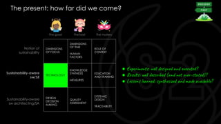 The present: how far did we come?
§
Notion of
sustainability
Sustainability-aware
sw/SE
Sustainability-aware
sw architecting/SA
DIMENSIONS
OF FOCUS
DIMENSIONS
OF TIME
HUMAN
FACTORS
ROLE OF
CONTEXT
The good The bad The mystery
TECHNOLOGY
KNOWLEDGE
SYNTHESIS
MEASURES
EDUCATION
AND TRAINING
DESIGN
DECISION
MAKING
QUALITY
ASSESSMENT
SYSTEMIC
DESIGN
TRACEABILITY
● Experiments: well designed and executed?
● Results: well described (and not over-stated)?
● Lessons learned: synthesized and made available?
 