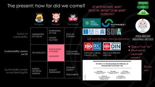The present: how far did we come?
§
Notion of
sustainability
Sustainability-aware
sw/SE
Sustainability-aware
sw architecting/SA
DIMENSIONS
OF FOCUS
DIMENSIONS
OF TIME
HUMAN
FACTORS
ROLE OF
CONTEXT
The good The bad The mystery
TECHNOLOGY
KNOWLEDGE
SYNTHESIS
MEASURES
EDUCATION
AND TRAINING
DESIGN
DECISION
MAKING
QUALITY
ASSESSMENT
SYSTEMIC
DESIGN
TRACEABILITY
Benchm
arks
OPEN ARCHIVE
(REUSABLE TACTICS)
Resource-efficient
software
Software Carbon
Intensity (SCI)
● “Improve” over “use”
● Sound metrics,
comparable
measures
AS RESEARCHERS, WHAT
SOCIETAL IMPACT DO WE WANT
TO CREATE?
add scientific rigour; share good practices
 