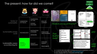 The present: how far did we come?
§
Notion of
sustainability
Sustainability-aware
sw/SE
Sustainability-aware
sw architecting/SA
DIMENSIONS
OF FOCUS
DIMENSIONS
OF TIME
HUMAN
FACTORS
ROLE OF
CONTEXT
The good The bad The mystery
TECHNOLOGY
KNOWLEDGE
SYNTHESIS
MEASURES
EDUCATION
AND TRAINING
DESIGN
DECISION
MAKING
QUALITY
ASSESSMENT
SYSTEMIC
DESIGN
TRACEABILITY
@CGI
@ABN
AMRO
● [1] ISO/IEC/IEEE 42010:2022 including ethical and sustainability concerns
● Architectural Decision Records https://adr.github.io/
● [2] J. Maeda, The Laws of Simplicity. MIT Press, 2006.
Simple
Beneficial
Useable[2]
Standards work very well (thus far)[1]
 