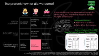 The present: how far did we come?
§
Notion of
sustainability
Sustainability-aware
sw/SE
Sustainability-aware
sw architecting/SA
DIMENSIONS
OF FOCUS
DIMENSIONS
OF TIME
HUMAN
FACTORS
ROLE OF
CONTEXT
The good The bad The mystery
TECHNOLOGY
KNOWLEDGE
SYNTHESIS
MEASURES
EDUCATION
AND TRAINING
DESIGN
DECISION
MAKING
QUALITY
ASSESSMENT
SYSTEMIC
DESIGN
TRACEABILITY
Sustainability can be represented by quality
attributes (QAs) that have impacts across
multiple dimensions[1]
[1] N. Condori-Fernandez, et.al, “An Action Research for Improving the Sustainability Assessment Framework Instruments. In Susta inability, 12(4), 2020.
[2] I. Fatima and P. Lago, “Towards a sustainability-aware software architecture evaluation for cloud-based software services,” in ECSA 2024 D. Symp, Springer.
[3] I. Fatima, P. Lago, V. Andrikopoulos, B. v.d. Waaij, “Using sustainability impact scores for software architecture evaluation,” in ICSA 2025, IEEE.
SA evaluation blueprint [2]
● Multiple dimensions of focus
● Multiple QAs in Sust. Indicators
Sustainability Impact Score (SIS)
Quantified trade-offs between Sust. Dimensions[3]
 