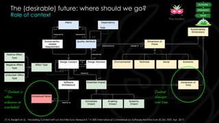 The (desirable) future: where should we go?
Role of context
(*) A. Bedjeti et al., “Modeling Context with an Architecture Viewpoint,” in IEEE International Conference on Software Architecture (ICSA), IEEE, Apr. 2017.
(*) Context is
often
unknown or
overlooked
Context
changes
over time
The mystery
 