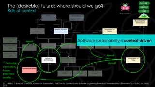 The (desirable) future: where should we go?
Role of context
(*) L. Briand, D. Bianculli, S. Nejati, F. Pastore, M. Sabetzadeh, “The Case for Context-Driven Software Engineering Research: Generalizability Is Overrated,” IEEE Softw., vol. 34(5),
2017.
depends
depends
depends
(*) Technology,
organisation,
human,
geopolitical,
societal, …
Software sustainability is context-driven
The mystery
 