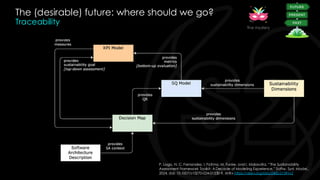 The (desirable) future: where should we go?
Traceability
P. Lago, N. C. Fernandez, I. Fatima, M. Funke, and I. Malavolta, “The Sustainability
Assessment Framework Toolkit: A Decade of Modeling Experience,” Softw. Syst. Model.,
2024, doi: 10.1007/s10270-024-01230-9. ArXiv https://arxiv.org/abs/2405.01391v2
The mystery
 