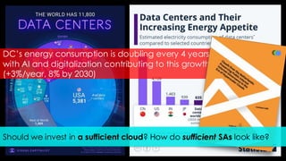 DC’s energy consumption is doubling every 4 years,
with AI and digitalization contributing to this growth
(+3%/year, 8% by 2030)
Should we invest in a sufficient cloud? How do sufficient SAs look like?
 