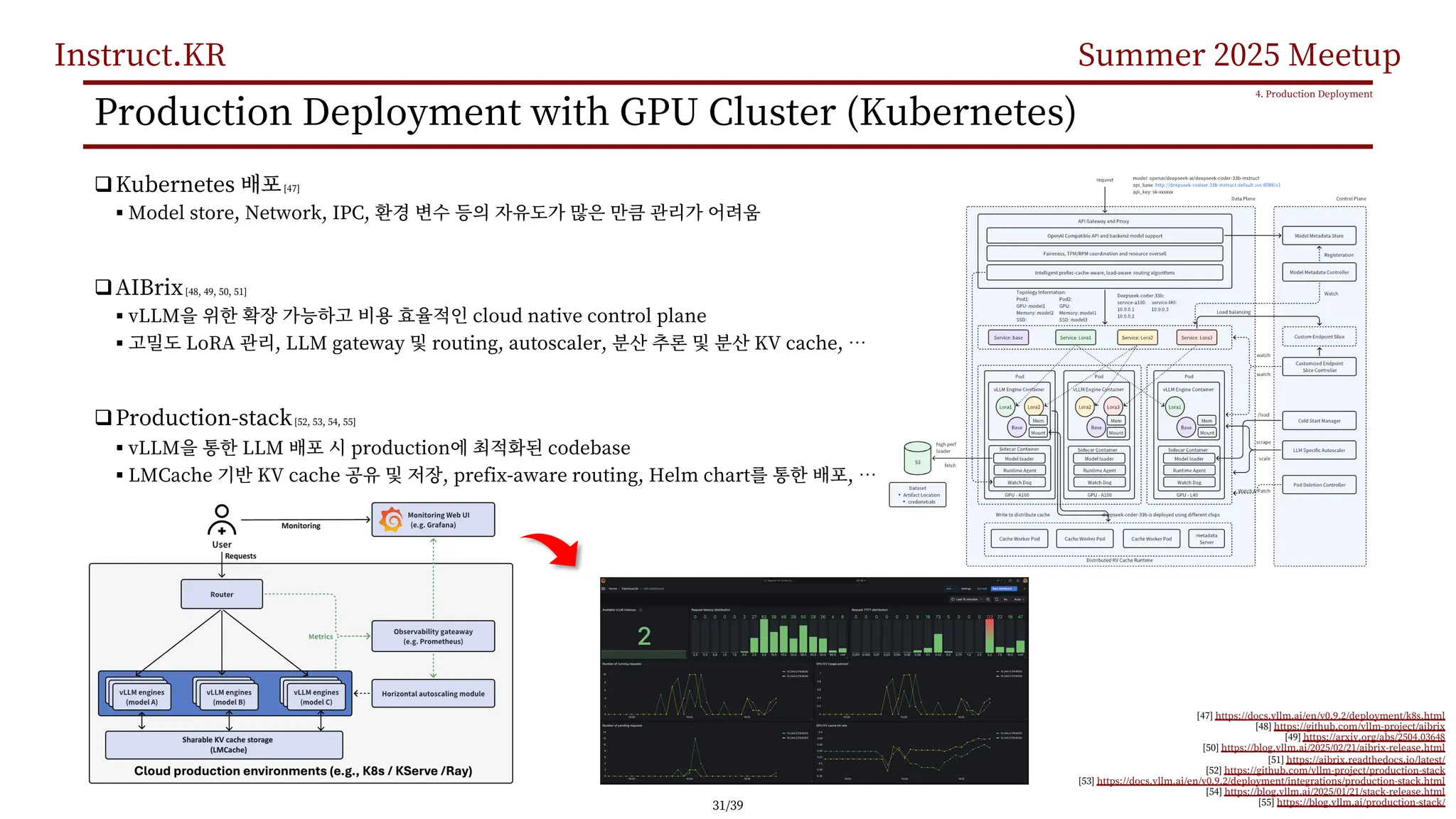 Instruct.KR Summer 2025 Meetup
Production Deployment with GPU Cluster (Kubernetes)
qKubernetes [47]
§ Model store, Network, IPC,
qAIBrix[48, 49, 50, 51]
§ vLLM cloud native control plane
§ LoRA , LLM gateway routing, autoscaler, KV cache, …
qProduction-stack[52, 53, 54, 55]
§ vLLM LLM production codebase
§ LMCache KV cache , prefix-aware routing, Helm chart , …
4. Production Deployment
[47] https://docs.vllm.ai/en/v0.9.2/deployment/k8s.html
[48] https://github.com/vllm-project/aibrix
[49] https://arxiv.org/abs/2504.03648
[50] https://blog.vllm.ai/2025/02/21/aibrix-release.html
[51] https://aibrix.readthedocs.io/latest/
[52] https://github.com/vllm-project/production-stack
[53] https://docs.vllm.ai/en/v0.9.2/deployment/integrations/production-stack.html
[54] https://blog.vllm.ai/2025/01/21/stack-release.html
[55] https://blog.vllm.ai/production-stack/
31/39
 