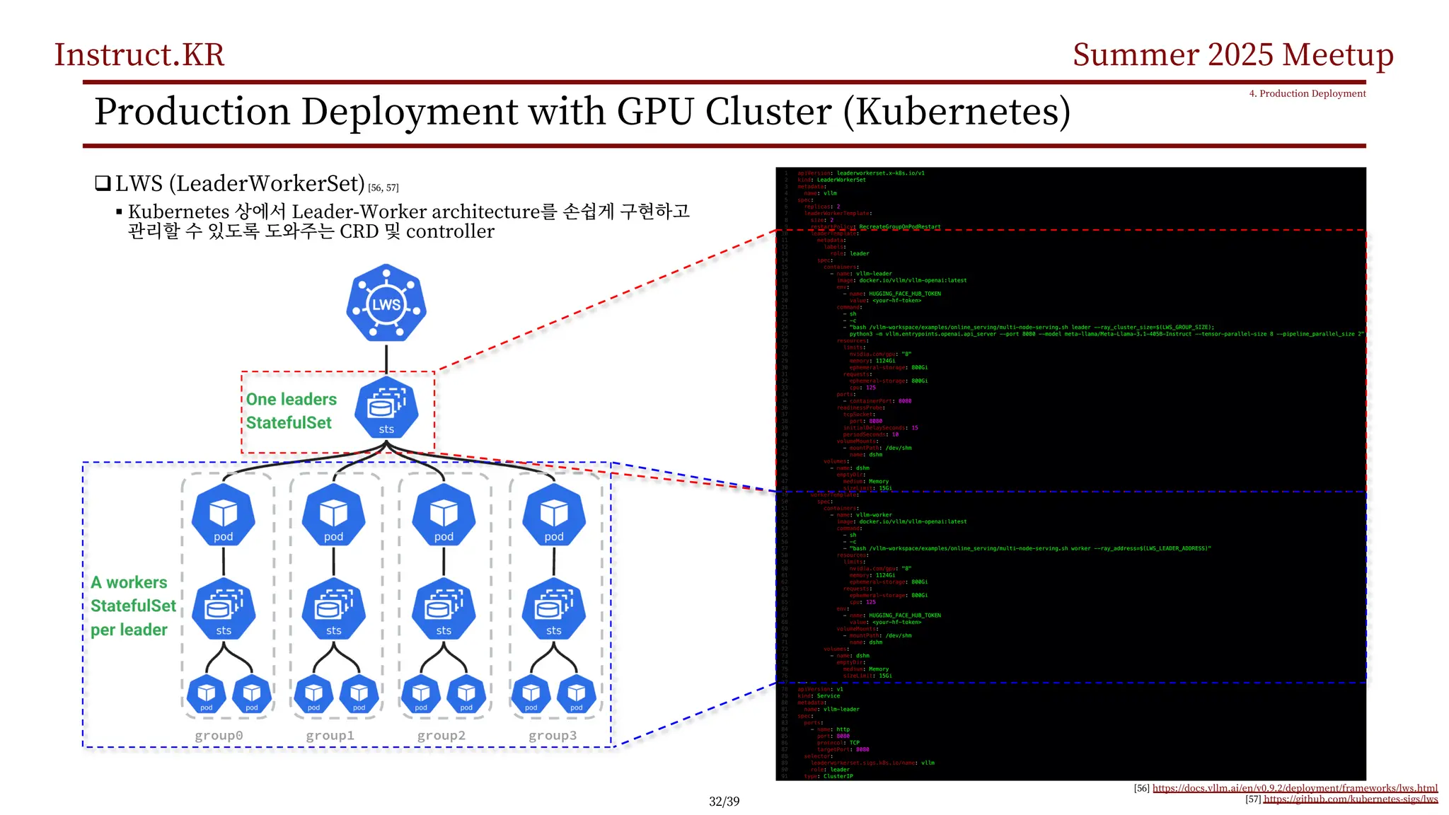 Instruct.KR Summer 2025 Meetup
Production Deployment with GPU Cluster (Kubernetes)
qLWS (LeaderWorkerSet)[56, 57]
§ Kubernetes Leader-Worker architecture
CRD controller
4. Production Deployment
[56] https://docs.vllm.ai/en/v0.9.2/deployment/frameworks/lws.html
[57] https://github.com/kubernetes-sigs/lws
32/39
 