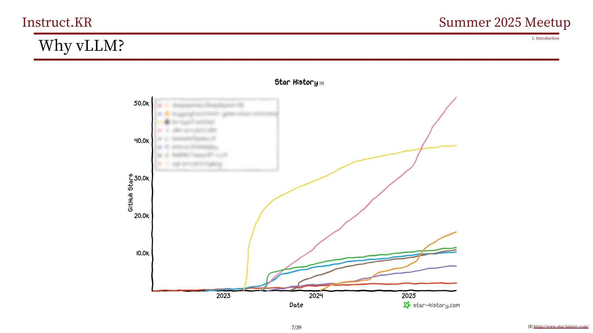 Instruct.KR Summer 2025 Meetup
Why vLLM?
1. Introduction
[8] https://www.star-history.com/
[8]
7/39
 