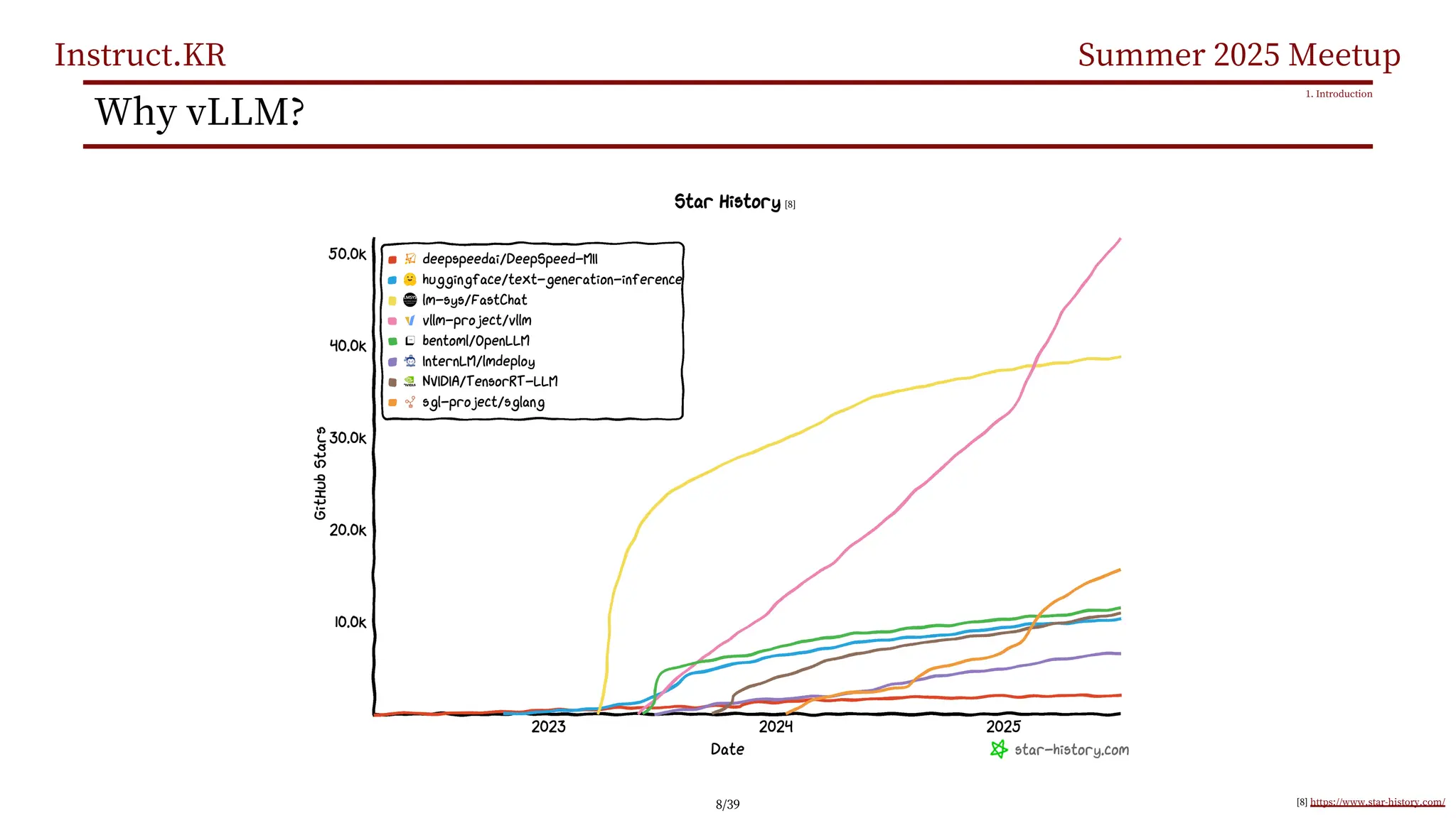 Instruct.KR Summer 2025 Meetup
Why vLLM?
1. Introduction
[8] https://www.star-history.com/
[8]
8/39
 