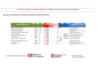 El Fons de la productora Humberfilm a la Biblioteca de Catalunya. El repte dels formats de vídeo professional
Barcelona, Sant Cugat,
27 i 28 de novembre 2025
V Jornades de Patrimoni Sonor i AV
Descripció d’enregistraments audiovisuals no editats d’Humberfilm [en procés]
 