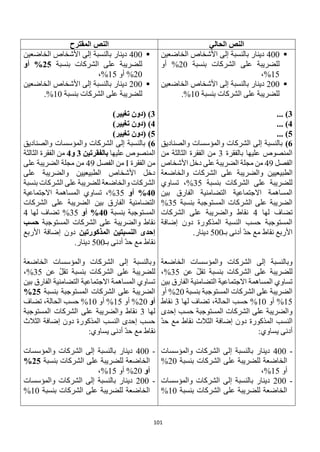 101
‫الحالي‬ ‫النص‬
‫المقترح‬ ‫النص‬

400
‫الخاضعين‬ ‫األشخاص‬ ‫إلى‬ ‫بالنسبة‬ ‫دينار‬
‫على‬ ‫للضريبة‬
‫بنسبة‬ ‫الشركات‬
20
%
‫أو‬
15
%
،

200
‫الخاضعين‬ ‫األشخاص‬ ‫إلى‬ ‫بالنسبة‬ ‫دينار‬
‫بنسبة‬ ‫الشركات‬ ‫على‬ ‫للضريبة‬
10
%
.
3
... )
4
... )
5
... )
6
)
‫والصناديق‬ ‫والمؤسسات‬ ‫الشركات‬ ‫إلى‬ ‫بالنسبة‬
‫بالفقرة‬ ‫عليها‬ ‫المنصوص‬
3
‫من‬ ‫الثالثة‬ ‫الفقرة‬ ‫من‬
‫الفصل‬
49
‫األشخاص‬ ‫دخل‬ ‫على‬ ‫الضريبة‬ ‫مجلة‬ ‫من‬
‫الطبيعيين‬
‫والخاضعة‬ ‫الشركات‬ ‫على‬ ‫والضريبة‬
‫بنسبة‬ ‫الشركات‬ ‫على‬ ‫للضريبة‬
35
‫تساوي‬ ،%
‫بين‬ ‫الفارق‬ ‫التضامنية‬ ‫االجتماعية‬ ‫المساهمة‬
‫بنسبة‬ ‫المستوجبة‬ ‫الشركات‬ ‫على‬ ‫الضريبة‬
35
%
‫لها‬ ‫تضاف‬
4
‫الشركات‬ ‫على‬ ‫والضريبة‬ ‫نقاط‬
‫إضافة‬ ‫دون‬ ‫المذكورة‬ ‫النسبة‬ ‫حسب‬ ‫المستوجبة‬
‫بـ‬ ‫أدنى‬ ‫حد‬ ‫مع‬ ‫نقاط‬ ‫األربع‬
500
.‫دينار‬
‫الخاضعة‬ ‫والمؤسسات‬ ‫الشركات‬ ‫إلى‬ ‫وبالنسبة‬
‫عن‬ ‫تقل‬ ‫بنسبة‬ ‫الشركات‬ ‫على‬ ‫للضريبة‬
35
%
،
‫بين‬ ‫الفارق‬ ‫التضامنية‬ ‫االجتماعية‬ ‫المساهمة‬ ‫تساوي‬
‫بنسبة‬ ‫المستوجبة‬ ‫الشركات‬ ‫على‬ ‫الضريبة‬
20
‫أو‬ %
15
‫أو‬ %
10
‫لها‬ ‫تضاف‬ ،‫الحالة‬ ‫حسب‬ %
3
‫نقاط‬
‫إحدى‬ ‫حسب‬ ‫المستوجبة‬ ‫الشركات‬ ‫على‬ ‫والضريبة‬
‫حد‬ ‫مع‬ ‫نقاط‬ ‫الثالث‬ ‫إضافة‬ ‫دون‬ ‫المذكورة‬ ‫النسب‬
:‫يساوي‬ ‫أدنى‬
-
400
‫والمؤسسات‬ ‫الشركات‬ ‫إلى‬ ‫بالنسبة‬ ‫دينار‬
‫بنسبة‬ ‫الشركات‬ ‫على‬ ‫للضريبة‬ ‫الخاضعة‬
20
%
‫أو‬
15
%
،
-
200
‫والمؤسسات‬ ‫الشركات‬ ‫إلى‬ ‫بالنسبة‬ ‫دينار‬
‫بنسبة‬ ‫الشركات‬ ‫على‬ ‫للضريبة‬ ‫الخاضعة‬
10
%

400
‫الخاضعين‬ ‫األشخاص‬ ‫إلى‬ ‫بالنسبة‬ ‫دينار‬
‫بنسبة‬ ‫الشركات‬ ‫على‬ ‫للضريبة‬
25
%
‫أو‬
20
%
‫أو‬
15
%
،

200
‫الخاضعين‬ ‫األشخاص‬ ‫إلى‬ ‫بالنسبة‬ ‫دينار‬
‫بنسبة‬ ‫الشركات‬ ‫على‬ ‫للضريبة‬
10
%
.
3
)‫تغيير‬ ‫(دون‬ )
4
‫ت‬ ‫(دون‬ )
)‫غيير‬
5
)‫تغيير‬ ‫(دون‬ )
6
)
‫والصناديق‬ ‫والمؤسسات‬ ‫الشركات‬ ‫إلى‬ ‫بالنسبة‬
‫عليها‬ ‫المنصوص‬
‫بالفقرتين‬
3
‫و‬
4
‫الثالثة‬ ‫الفقرة‬ ‫من‬
‫الفقرة‬ ‫من‬
I
‫الفصل‬ ‫من‬
49
‫على‬ ‫الضريبة‬ ‫مجلة‬ ‫من‬
‫على‬ ‫والضريبة‬ ‫الطبيعيين‬ ‫األشخاص‬ ‫دخل‬
‫بنسبة‬ ‫الشركات‬ ‫على‬ ‫للضريبة‬ ‫والخاضعة‬ ‫الشركات‬
40
%
‫أو‬
35
‫االجتماعية‬ ‫المساهمة‬ ‫تساوي‬ ،%
‫الشركات‬ ‫على‬ ‫الضريبة‬ ‫بين‬ ‫الفارق‬ ‫التضامنية‬
‫بنسبة‬ ‫المستوجبة‬
40
%
‫أو‬
35
‫لها‬ ‫تضاف‬ %
4
‫المستوجبة‬ ‫الشركات‬ ‫على‬ ‫والضريبة‬ ‫نقاط‬
‫حسب‬
‫المذكورتين‬ ‫النسبتين‬ ‫إحدى‬
‫األربع‬ ‫إضافة‬ ‫دون‬
‫بـ‬ ‫أدنى‬ ‫حد‬ ‫مع‬ ‫نقاط‬
500
.‫دينار‬
‫ا‬ ‫والمؤسسات‬ ‫الشركات‬ ‫إلى‬ ‫وبالنسبة‬
‫لخاضعة‬
‫عن‬ ‫تقل‬ ‫بنسبة‬ ‫الشركات‬ ‫على‬ ‫للضريبة‬
35
%
،
‫بين‬ ‫الفارق‬ ‫التضامنية‬ ‫االجتماعية‬ ‫المساهمة‬ ‫تساوي‬
‫بنسبة‬ ‫المستوجبة‬ ‫الشركات‬ ‫على‬ ‫الضريبة‬
25
%
‫أو‬
20
‫أو‬ %
15
‫أو‬ %
10
‫تضاف‬ ،‫الحالة‬ ‫حسب‬ %
‫لها‬
3
‫المستوجبة‬ ‫الشركات‬ ‫على‬ ‫والضريبة‬ ‫نقاط‬
‫الثالث‬ ‫إضافة‬ ‫دون‬ ‫المذكورة‬ ‫النسب‬ ‫إحدى‬ ‫حسب‬
‫نق‬
:‫يساوي‬ ‫أدنى‬ ‫حد‬ ‫مع‬ ‫اط‬
-
400
‫والمؤسسات‬ ‫الشركات‬ ‫إلى‬ ‫بالنسبة‬ ‫دينار‬
‫بنسبة‬ ‫الشركات‬ ‫على‬ ‫للضريبة‬ ‫الخاضعة‬
25
%
‫أو‬
20
‫أو‬ %
15
%
،
-
200
‫والمؤسسات‬ ‫الشركات‬ ‫إلى‬ ‫بالنسبة‬ ‫دينار‬
‫بنسبة‬ ‫الشركات‬ ‫على‬ ‫للضريبة‬ ‫الخاضعة‬
10
%
 