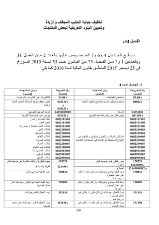 109
‫والزبدة‬ ‫المجفف‬ ‫الحليب‬ ‫جباية‬ ‫تخفيف‬
‫التعريفية‬ ‫البنود‬ ‫وتحيين‬
‫المنتجات‬ ‫لبعض‬
‫الفصل‬
34
:
‫الجــداول‬ ‫ــح‬‫تـــنق‬
4
‫و‬
6
‫و‬
7
‫بالعـدد‬ ‫عـليها‬ ‫المنــصــوص‬
2
‫الفصل‬ ‫مــن‬
31
‫وبالعـددين‬
1
‫و‬
2
‫الفــصل‬ ‫مــن‬
75
‫عــدد‬ ‫القـانـون‬ ‫مـن‬
53
‫لـسـنة‬
2015
‫المــؤرخ‬
‫في‬
25
‫ديسمبر‬
2015
‫لسنة‬ ‫المالية‬ ‫بقانون‬ ‫ــق‬‫المتعل‬
2016
‫كما‬
:‫يلي‬
1
-
‫عـــدد‬ ‫الجــدول‬
4
‫التـعــريـفـة‬ ‫رقم‬
)‫(قــديــم‬
‫المنـتـجـات‬ ‫بيـان‬
)‫(قــديــم‬
‫الـتعـريـفة‬ ‫رقم‬
)‫(جـديــد‬
‫المـنـتـجــات‬ ‫بــيـان‬
)‫(جــديــد‬
‫م‬
03.08
‫القوقعيات‬ ‫دعاميص‬
‫م‬
03.08
‫والرخويات‬ ‫القشريات‬ ‫غير‬ ‫الالفقريات‬
040221
‫المجدد‬ ‫الحليب‬ ‫لتصنيع‬ ‫الموجه‬ ‫الحليب‬ ‫مسحوق‬
‫م‬
040210
‫و‬
‫م‬
040221
‫موجه‬ ‫مجفف‬ ‫حليب‬
‫المعاد‬ ‫الحليب‬ ‫لصناعة‬
‫تركيبه‬
04051011
‫الزبـدة‬
04051019009
‫للتصنيع‬ ‫الموجهة‬ ‫الزبدة‬
‫م‬
051191
‫للتفريخ‬ ‫معد‬ ‫والوراطة‬ ‫القاروص‬ ‫بيض‬
‫م‬
051191
‫للتربية‬ ‫معدة‬ ‫مائية‬ ‫أحياء‬ ‫بيوض‬
0602101001
‫من‬ ‫والطعوم‬ ‫والجذور‬ ‫واألصول‬ ‫والنباتات‬ ‫المشاتل‬
‫في‬ ‫اإلنبات‬ ‫في‬ ‫المستعملة‬ ‫األنواع‬
‫الفالحية‬ ‫المستغالت‬
0602101001
‫جذور‬ ‫دون‬ ‫العنب‬ ‫عقل‬
0602101009
0602101009
‫العنب‬ ‫طعوم‬
0602201000
0602201000
‫بجذورها‬ ‫أو‬ ‫مطعمة‬ ‫العنب‬ ‫شتالت‬
0602209003
0602208003
‫شتالت‬
‫التـ‬
‫ي‬
‫ن‬
0602209004
0602208004
‫شتالت‬
‫السفرجل‬
0602209005
0602208005
‫شتالت‬
‫التـفاح‬
0602209006
0602208006
‫شتالت‬
‫العـوينة‬
0602209007
0602208007
‫شتالت‬
‫الخوخ‬
0602209008
0602208008
‫شتالت‬
‫الملوك‬ ‫حب‬
0602903000
0602903000
‫الخضروات‬ ‫شتالت‬
0602905002
0602905002
‫شتالت‬
‫الزيتون‬
0602905004
0602905004
‫شتالت‬
‫الفستق‬
120729
‫غيـر‬ ‫قـطن‬ ‫بـذور‬
‫للبذر‬ ‫موجهـة‬
120729
‫للبذر‬ ‫موجهة‬ ‫غير‬ ‫مكسرة‬ ‫كانت‬ ‫وإن‬ ‫قطن‬ ‫حبوب‬
‫م‬
12149090
‫الـقـرط‬
‫م‬
121490
‫والسيالج‬ ‫القرط‬
‫م‬
12149090992
‫السيالج‬
150810
‫ولكن‬ ‫مكررا‬ ‫كان‬ ‫وإن‬ ‫وجزئياته‬ ‫سوداني‬ ‫فول‬ ‫زيت‬
: ‫كيمياويا‬ ‫معدل‬ ‫غير‬
--
‫خام‬ ‫زيت‬
150810
‫الخام‬ ‫السوداني‬ ‫الفول‬ ‫زيت‬
150890
‫زيت‬
،‫وجزيئاته‬ ‫سوداني‬ ‫فول‬
‫ولكن‬ ‫مكررا‬ ‫كان‬ ‫وإن‬
: ‫كيمياويا‬ ‫معدل‬ ‫غير‬
--
‫غيرها‬
150890
‫غير‬ ‫وجزئياته‬ ‫المكرر‬ ‫السوداني‬ ‫الفول‬ ‫زيت‬
‫كيمياويا‬ ‫معدل‬
151110
‫غير‬ ‫ولكن‬ ، ‫مكررا‬ ‫كان‬ ‫وإن‬ ‫وجزئياته‬ ‫النخيل‬ ‫زيت‬
: ‫كيميائيا‬ ‫معدل‬
--
‫خام‬ ‫زيت‬
151110
‫وجزئياته‬ ‫الخام‬ ‫النخيل‬ ‫زيت‬
151190
‫زيت‬
‫غير‬ ‫ولكن‬ ، ‫مكررا‬ ‫كان‬ ‫وإن‬ ‫وجزئياته‬ ‫النخيل‬
: ‫كيميائيا‬ ‫معدل‬
‫م‬
151190
‫معدل‬ ‫وغير‬ ‫وجزئياته‬ ‫المكرر‬ ‫النخيل‬ ‫زيت‬
‫كيميائيا‬
 