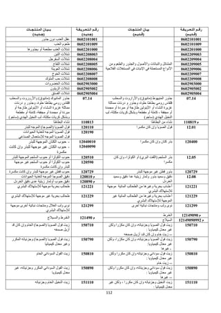 112
‫التـعــريـفـة‬ ‫رقــم‬
)‫(قــديــم‬
‫المنـتـجـات‬ ‫بيـان‬
)‫(قــديــم‬
‫الـتـعــريـفـة‬ ‫رقــم‬
)‫(جـديــد‬
‫المـنـتـجــات‬ ‫بــيـان‬
)‫(جــديــد‬
0602101001
‫من‬ ‫والطعوم‬ ‫والجذور‬ ‫واألصول‬ ‫والنباتات‬ ‫المشاتل‬
‫الفالحية‬ ‫المستغالت‬ ‫في‬ ‫اإلنبات‬ ‫في‬ ‫المستعملة‬ ‫األنواع‬
0602101001
‫دون‬ ‫العنب‬ ‫عقل‬
‫جذور‬
0602101009
0602101009
‫العنب‬ ‫طعوم‬
0602201000
0602201000
‫بجذورها‬ ‫أو‬ ‫مطعمة‬ ‫العنب‬ ‫شتالت‬
0602209003
0602208003
‫شتالت‬
‫الت‬
‫ي‬
‫ن‬
0602209004
0602208004
‫شتالت‬
‫السفرجل‬
0602209005
0602208005
‫شتالت‬
‫التفاح‬
0602209006
0602208006
‫شتالت‬
‫العوينة‬
0602209007
0602208007
‫شتالت‬
‫الخوخ‬
0602209008
0602208008
‫شتالت‬
‫الملوك‬ ‫حب‬
0602903000
0602903000
‫الخضروات‬ ‫شتالت‬
0602905002
0602905002
‫شتالت‬
‫الزيتون‬
0602905004
0602905004
‫شتالت‬
‫الفستق‬
07.14
‫والسحلب‬ ‫واألراروت‬ )‫(مانيوق‬ ‫المنيهوط‬ ‫جذور‬
‫و‬ ‫وجذور‬ ،‫حلوة‬ ‫بطاطا‬ ‫رومي‬ ‫قلقاس‬
‫مماثلة‬ ‫درنات‬
‫مجمدة‬ ‫أو‬ ‫مبردة‬ ‫أو‬ ‫طازجة‬ ‫األينولين‬ ‫أو‬ ‫النشاء‬ ‫غزيرة‬
‫لب‬ ،‫مكتلة‬ ‫كريات‬ ‫وبشكل‬ ‫مقطعة‬ ‫أو‬ ‫كاملة‬ ، ‫مجففة‬ ‫أو‬
)‫(ساجو‬ ‫الهندي‬ ‫النخيل‬
07.14
‫والسحلب‬ ‫واألروروت‬ )‫(مانيوق‬ ‫المانيوك‬ ‫جذور‬
‫درنات‬ ‫و‬ ‫وجذور‬ ،‫حلوة‬ ‫بطاطا‬ ‫رومي‬ ‫قلقاس‬
‫طازجة‬ ‫األينولين‬ ‫أو‬ ‫النـشاء‬ ‫غزيرة‬ ‫مماثلة‬
‫أو‬
‫مقطعة‬ ‫أو‬ ‫كاملة‬ ،‫مجففة‬ ‫أو‬ ‫مجمدة‬ ‫أو‬ ‫مبردة‬
)‫(ساجو‬ ‫الهندي‬ ‫النخيل‬ ‫لب‬ ،‫مكتلة‬ ‫كريات‬ ‫وبشكل‬
‫م‬
110819
‫البطاطا‬ ‫من‬ ‫نشاء‬
110813
‫البطاطا‬ ‫نشاء‬
12.01
‫مكسرا‬ ‫كان‬ ‫وإن‬ ‫الصويا‬ ‫فول‬
120110
‫للبذر‬ ‫الموجه‬ )‫(الصوجا‬ ‫الصويا‬ ‫فول‬
120190
‫الحيوانات‬ ‫لتغذية‬ ‫الموجه‬ ‫الصويا‬ ‫فول‬
‫فول‬
‫الصناعي‬ ‫لإلستعمال‬ ‫الموجه‬ ‫الصويا‬
120400
‫مكسرا‬ ‫كان‬ ‫وإن‬ ‫كتان‬ ‫بذر‬
12040010
12040090
-
‫للبذر‬ ‫الموجهة‬ ‫الكتان‬ ‫حبوب‬
-
‫كانت‬ ‫وإن‬ ‫للبذر‬ ‫موجهة‬ ‫غير‬ ‫الكتان‬ ‫حبوب‬
‫مكسرة‬
12.05
‫كان‬ ‫وإن‬ ،‫الكولزا‬ ‫أو‬ )‫البري‬ ‫(اللفت‬ ‫السلجم‬ ‫بذر‬
‫مكسرا‬
120510
‫السلجم‬ ‫حبوب‬ ‫أو‬ ‫الكولزا‬ ‫حبوب‬
‫ال‬
‫للبذر‬ ‫موجهة‬
120590
‫موجهة‬ ‫غير‬ ‫السلجم‬ ‫حبوب‬ ‫أو‬ ‫الكولزا‬ ‫حبوب‬
‫مكسرة‬ ‫كانت‬ ‫وإن‬ ‫للبذر‬
120729
‫للبذر‬ ‫موجهة‬ ‫غير‬ ‫قطن‬ ‫بذور‬
120729
‫مكسرة‬ ‫كانت‬ ‫وإن‬ ‫للبذر‬ ‫موجهة‬ ‫غير‬ ‫قطن‬ ‫حبوب‬
12.08
‫وسميد‬ ‫دقيق‬ ‫عدا‬ ‫زيتية‬ ‫وثمار‬ ‫بذور‬ ‫وسميد‬ ‫دقيق‬
‫الخردل‬
‫م‬
120810
‫الحيوانات‬ ‫لتغذية‬ ‫الموجه‬ ‫الصوجا‬ ‫دقيق‬
‫م‬
120890
‫الخردل‬ ‫دقيق‬ ‫عدى‬ ‫زيتية‬ ‫أوثمار‬ ‫حبوب‬ ‫دقيق‬
121221
‫موجهة‬ ‫المائية‬ ‫الطحالب‬ ‫من‬ ‫وغيرها‬ ‫بحرية‬ ‫أعشاب‬
‫البشري‬ ‫لإلستهالك‬
121221
‫البشري‬ ‫لإلستهالك‬ ‫موجهة‬ ‫بحرية‬ ‫طحالب‬
121229
‫غير‬ ‫المائية‬ ‫الطحالب‬ ‫من‬ ‫وغيرها‬ ‫بحرية‬ ‫أعشاب‬
‫البشري‬ ‫لإلستهالك‬ ‫الموجهة‬
121229
‫البشري‬ ‫لإلستهالك‬ ‫موجهة‬ ‫غير‬ ‫بحرية‬ ‫طحالب‬
121299
‫أخرى‬ ‫نباتية‬ ‫ومنتجات‬ ‫ولب‬ ‫نوى‬
121299
‫أخرى‬ ‫نباتية‬ ‫ومنتجات‬ ‫الغالل‬ ‫ولب‬ ‫نوى‬
‫موجهة‬
‫البشري‬ ‫لإلستهالك‬
‫م‬
12149090
‫الـقـرط‬
‫م‬
121490
‫والسـيالج‬ ‫الـقـرط‬
‫م‬
12149090992
‫السيالج‬
150710
‫زيت‬
‫را‬‫مكر‬ ‫كان‬ ‫وإن‬ ،‫وجزئياته‬ ‫الصويا‬ ‫فول‬
‫ولكن‬
: ‫كيمياويا‬ ‫معدل‬ ‫غير‬
--
‫صمغه‬ ‫أزيـل‬ ‫قـد‬ ‫كان‬ ‫وإن‬ ‫خام‬ ‫زيت‬
150710
‫قد‬ ‫كان‬ ‫وإن‬ ‫الخام‬ )‫(الصوجا‬ ‫الصويا‬ ‫فول‬ ‫زيت‬
‫صمغه‬ ‫أزيل‬
150790
‫ولكن‬ ،‫را‬‫مكر‬ ‫كان‬ ‫وإن‬ ،‫وجزئياته‬ ‫الصويا‬ ‫فول‬ ‫زيت‬
:‫كيمياويا‬ ‫ل‬‫معد‬ ‫غير‬
‫غيرها‬ ‫ـ‬
150790
‫الصو‬ ‫فول‬ ‫زيت‬
‫المكرر‬ ‫وجزئياته‬ )‫(الصوجا‬ ‫يا‬
‫كيميائيا‬ ‫معدل‬ ‫وغير‬
150810
‫ولكن‬ ‫مكررا‬ ‫كان‬ ‫وإن‬ ‫وجزئياته‬ ‫سوداني‬ ‫فول‬ ‫زيت‬
: ‫كيمياويا‬ ‫معدل‬ ‫غير‬
--
‫خام‬ ‫زيت‬
150810
‫الخام‬ ‫السوداني‬ ‫الفول‬ ‫زيت‬
150890
،‫وجزيئاته‬ ‫سوداني‬ ‫فول‬ ‫زيت‬
‫ولكن‬ ‫مكررا‬ ‫كان‬ ‫وإن‬
: ‫كيمياويا‬ ‫معدل‬ ‫غير‬
--
‫غيرها‬
150890
‫زيت‬
‫غير‬ ،‫وجزئياته‬ ‫المكرر‬ ‫السوداني‬ ‫الفول‬
‫كيمياويا‬ ‫معدل‬
151110
‫غير‬ ‫ولكن‬ ، ‫مكررا‬ ‫كان‬ ‫وإن‬ ‫وجزئياته‬ ‫النخيل‬ ‫زيت‬
: ‫كيميائيا‬ ‫معدل‬
151110
‫وجزئياته‬ ‫الخام‬ ‫النخيل‬ ‫زيت‬
 