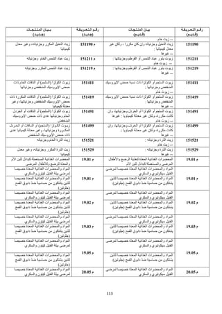 113
‫التـعــريـفـة‬ ‫رقــم‬
)‫(قــديــم‬
‫المنـتـجـات‬ ‫بيـان‬
)‫(قــديــم‬
‫الـتـعــريـفـة‬ ‫رقــم‬
)‫(جـديــد‬
‫المـنـتـجــات‬ ‫بــيـان‬
)‫(جــديــد‬
--
‫خام‬ ‫زيت‬
151190
‫غير‬ ‫ولكن‬ ، ‫مكررا‬ ‫كان‬ ‫وإن‬ ‫وجزئياته‬ ‫النخيل‬ ‫زيت‬
: ‫كيميائيا‬ ‫معدل‬
--
‫غيرها‬
‫م‬
151190
‫ا‬ ‫زيت‬
‫معدل‬ ‫وغير‬ ،‫وجزئياته‬ ‫المكرر‬ ‫لنخيل‬
‫كيميائيا‬
151211
: ‫وجزيئاتها‬ ‫القرطم‬ ‫أو‬ ‫الشمس‬ ‫عباد‬ ‫بذور‬ ‫زيوت‬
--
‫خام‬ ‫زيوت‬
‫م‬
151211
‫وجزئياته‬ ‫الخام‬ ‫الشمس‬ ‫عباد‬ ‫زيت‬
151219
: ‫وجزيئاتها‬ ‫القرطم‬ ‫أو‬ ‫الشمس‬ ‫عباد‬ ‫بذور‬ ‫زيوت‬
--
‫غيرها‬
‫م‬
151219
‫وجزئياته‬ ‫المكرر‬ ‫الشمس‬ ‫عباد‬ ‫زيت‬
151411
‫اإليروسيك‬ ‫حمض‬ ‫نسبة‬ ‫ذات‬ ‫الكولزا‬ ‫أو‬ ‫السلجم‬ ‫زيوت‬
: ‫وجزئياتها‬ ‫المنخفض‬
--
‫خام‬ ‫زيوت‬
151411
‫ذات‬ ‫الخام‬ ‫النافات‬ ‫أو‬ )‫(السلجم‬ ‫الكولزا‬ ‫زيوت‬
‫وجزئياتها‬ ‫المنخفض‬ ‫اإليروسيك‬ ‫حمض‬
151419
‫اإليروسيك‬ ‫حمض‬ ‫نسبة‬ ‫ذات‬ ‫الكولزا‬ ‫أو‬ ‫السلجم‬ ‫زيوت‬
: ‫وجزئياتها‬ ‫المنخفض‬
--
‫غيرها‬
151419
‫ذات‬ ‫المكررة‬ ‫النافات‬ ‫أو‬ )‫(السلجم‬ ‫الكولزا‬ ‫زيوت‬
‫وغير‬ ،‫وجزئياتها‬ ‫المنخفض‬ ‫اإليروسيك‬ ‫حمض‬
‫كيميائيا‬ ‫معدلة‬
151491
‫الكولزا‬ ‫أو‬ ‫السلجم‬ ‫زيوت‬
‫أو‬
‫وإن‬ ،‫وجزئياتها‬ ‫الخردل‬
‫غيرها‬ : ‫كيمياويا‬ ‫معدلة‬ ‫غير‬ ‫ولكن‬ ،‫مكررة‬ ‫كانت‬
--
‫خام‬ ‫زيوت‬
151491
‫النافا‬ ‫أو‬ )‫(السلجم‬ ‫الكولزا‬ ‫زيوت‬
‫الخردل‬ ‫أو‬ ‫ت‬
‫اإليروسيك‬ ‫حمض‬ ‫ذات‬ ‫عدى‬ ‫وجزئياتها‬ ‫الخام‬
‫المنخفض‬
151499
‫وإن‬ ،‫وجزئياتها‬ ‫الخردل‬ ‫أو‬ ‫الكولزا‬ ‫أو‬ ‫السلجم‬ ‫زيوت‬
: ‫كيمياويا‬ ‫معدلة‬ ‫غير‬ ‫ولكن‬ ،‫مكررة‬ ‫كانت‬
--
‫غيرها‬
151499
‫الخـردل‬ ‫أو‬ ‫النـافات‬ ‫أو‬ )‫(السلجم‬ ‫الكـولزا‬ ‫زيـوت‬
‫كيميائيا‬ ‫معدلة‬ ‫وغير‬ ،‫وجزئياتها‬ ‫المكــررة‬
‫عدى‬
‫المنخفض‬ ‫اإليروسيك‬ ‫حمض‬ ‫ذات‬
151521
: ‫وجزئياته‬ ‫الذرة‬ ‫زيت‬
--
‫خام‬ ‫زيت‬
151521
‫وجزئياته‬ ‫الخام‬ ‫الذرة‬ ‫زيت‬
151529
: ‫وجزئياته‬ ‫الذرة‬ ‫زيت‬
--
‫غيرها‬
151529
‫معدل‬ ‫وغير‬ ،‫وجزئياته‬ ‫المكرر‬ ‫الذرة‬ ‫زيت‬
‫كيميائيا‬
‫م‬
19.01
‫واألطفال‬ ‫الرضع‬ ‫لتغذية‬ ‫ة‬‫المعد‬ ‫الغذائية‬ ‫المحضرات‬
‫األم‬ ‫للبن‬ ‫كبدائل‬ ‫والمستعملة‬ ‫المرضى‬
‫م‬
19.01
‫األم‬ ‫للبن‬ ‫كبدائل‬ ‫المستعملة‬ ‫الغذائية‬ ‫المحضرات‬
‫ة‬‫والمعد‬
‫ل‬
‫و‬ ‫لرضع‬
‫ل‬
‫المرضى‬ ‫ألطفال‬
‫م‬
19.01
‫لمرضى‬ ‫خصيصا‬ ‫ة‬‫المعد‬ ‫الغذائية‬ ‫والمحضرات‬ ‫المواد‬
‫والسكري‬ ‫سيكوتيري‬ ‫الفنيل‬
‫م‬
19.01
‫خصيصا‬ ‫ة‬‫المعد‬ ‫الغذائية‬ ‫والمحضرات‬ ‫المواد‬
‫والسكري‬ ‫كيتون‬ ‫الفنيل‬ ‫بيلة‬ ‫لمرضى‬
‫للذين‬ ‫خصيصا‬ ‫المعدة‬ ‫الغذائية‬ ‫والمحضرات‬ ‫المواد‬
)‫(جلوتين‬ ‫القمح‬ ‫دابوق‬ ‫ضد‬ ‫حساسية‬ ‫من‬ ‫يشتكون‬
‫خصيصا‬ ‫المعدة‬ ‫الغذائية‬ ‫والمحضرات‬ ‫المواد‬
‫القمح‬ ‫دابوق‬ ‫ضد‬ ‫حساسية‬ ‫من‬ ‫يشتكون‬ ‫للذين‬
)‫(جلوتين‬
‫م‬
19.02
‫لمرضى‬ ‫خصيصا‬ ‫ة‬‫المعد‬ ‫الغذائية‬ ‫والمحضرات‬ ‫المواد‬
‫والسكري‬ ‫سيكوتيري‬ ‫الفنيل‬
‫م‬
19.02
‫خصيصا‬ ‫ة‬‫المعد‬ ‫الغذائية‬ ‫والمحضرات‬ ‫المواد‬
‫والسكري‬ ‫كيتون‬ ‫الفنيل‬ ‫بيلة‬ ‫لمرضى‬
‫للذين‬ ‫خصيصا‬ ‫المعدة‬ ‫الغذائية‬ ‫والمحضرات‬ ‫المواد‬
)‫(جلوتين‬ ‫القمح‬ ‫دابوق‬ ‫ضد‬ ‫حساسية‬ ‫من‬ ‫يشتكون‬
‫خصيصا‬ ‫المعدة‬ ‫الغذائية‬ ‫والمحضرات‬ ‫المواد‬
‫القمح‬ ‫دابوق‬ ‫ضد‬ ‫حساسية‬ ‫من‬ ‫يشتكون‬ ‫للذين‬
)‫(جلوتين‬
‫م‬
19.03
‫لمرضى‬ ‫خصيصا‬ ‫ة‬‫المعد‬ ‫الغذائية‬ ‫والمحضرات‬ ‫المواد‬
‫والسكري‬ ‫سيكوتيري‬ ‫الفنيل‬
‫م‬
19.03
‫خصيصا‬ ‫ة‬‫المعد‬ ‫الغذائية‬ ‫والمحضرات‬ ‫المواد‬
‫والسكري‬ ‫كيتون‬ ‫الفنيل‬ ‫بيلة‬ ‫لمرضى‬
‫المواد‬
‫للذين‬ ‫خصيصا‬ ‫المعدة‬ ‫الغذائية‬ ‫والمحضرات‬
)‫(جلوتين‬ ‫القمح‬ ‫دابوق‬ ‫ضد‬ ‫حساسية‬ ‫من‬ ‫يشتكون‬
‫خصيصا‬ ‫المعدة‬ ‫الغذائية‬ ‫والمحضرات‬ ‫المواد‬
‫القمح‬ ‫دابوق‬ ‫ضد‬ ‫حساسية‬ ‫من‬ ‫يشتكون‬ ‫للذين‬
)‫(جلوتين‬
‫م‬
19.05
‫لمرضى‬ ‫خصيصا‬ ‫ة‬‫المعد‬ ‫الغذائية‬ ‫والمحضرات‬ ‫المواد‬
‫والسكري‬ ‫سيكوتيري‬ ‫الفنيل‬
‫م‬
19.05
‫خصيصا‬ ‫ة‬‫المعد‬ ‫الغذائية‬ ‫والمحضرات‬ ‫المواد‬
‫والسكري‬ ‫كيتون‬ ‫الفنيل‬ ‫بيلة‬ ‫لمرضى‬
‫للذين‬ ‫خصيصا‬ ‫المعدة‬ ‫الغذائية‬ ‫والمحضرات‬ ‫المواد‬
)‫(جلوتين‬ ‫القمح‬ ‫دابوق‬ ‫ضد‬ ‫حساسية‬ ‫من‬ ‫يشتكون‬
‫خصيصا‬ ‫المعدة‬ ‫الغذائية‬ ‫والمحضرات‬ ‫المواد‬
‫القمح‬ ‫دابوق‬ ‫ضد‬ ‫حساسية‬ ‫من‬ ‫يشتكون‬ ‫للذين‬
)‫(جلوتين‬
‫م‬
20.05
‫لمرضى‬ ‫خصيصا‬ ‫ة‬‫المعد‬ ‫الغذائية‬ ‫والمحضرات‬ ‫المواد‬
‫والسكري‬ ‫سيكوتيري‬ ‫الفنيل‬
‫م‬
20.05
‫خصيصا‬ ‫ة‬‫المعد‬ ‫الغذائية‬ ‫والمحضرات‬ ‫المواد‬
‫والسكري‬ ‫كيتون‬ ‫الفنيل‬ ‫بيلة‬ ‫لمرضى‬
 