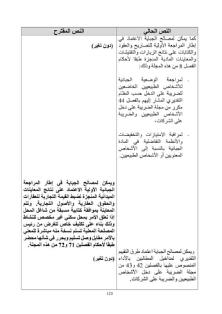 123
‫الحالي‬ ‫النص‬
‫المقترح‬ ‫النص‬
‫في‬ ‫االعتماد‬ ‫الجباية‬ ‫لمصالح‬ ‫يمكن‬ ‫كما‬
‫والعقود‬ ‫للتصاريح‬ ‫األولية‬ ‫المراجعة‬ ‫إطار‬
‫والتفتيشات‬ ‫الزيارات‬ ‫نتائج‬ ‫على‬ ‫والكتابات‬
‫ألحكام‬ ‫طبقا‬ ‫المنجزة‬ ‫المادية‬ ‫والمعاينات‬
‫الفصل‬
8
:‫وذلك‬ ‫المجلة‬ ‫هذه‬ ‫من‬
-
‫الجبائية‬ ‫الوضعية‬ ‫لمراجعة‬
‫الخاضعين‬ ‫الطبيعيين‬ ‫لألشخاص‬
‫على‬ ‫للضريبة‬
‫النظام‬ ‫حسب‬ ‫الدخل‬
‫بالفصل‬ ‫إليهم‬ ‫المشار‬ ‫التقديري‬
44
‫دخل‬ ‫على‬ ‫الضريبة‬ ‫مجلة‬ ‫من‬ ‫مكرر‬
‫والضريبة‬ ‫الطبيعيين‬ ‫األشخاص‬
،‫الشركات‬ ‫على‬
-
‫والتخفيضات‬ ‫االمتيازات‬ ‫لمراقبة‬
‫المادة‬ ‫في‬ ‫التفاضلية‬ ‫واألنظمة‬
‫األشخاص‬ ‫إلى‬ ‫بالنسبة‬ ‫الجبائية‬
.‫الطبيعيين‬ ‫األشخاص‬ ‫أو‬ ‫المعنويين‬
‫التقييم‬ ‫طرق‬ ‫اعتماد‬ ‫الجباية‬ ‫لمصالح‬ ‫ويمكن‬
‫باألداء‬ ‫المطالبين‬ ‫لمداخيل‬ ‫التقديري‬
‫بالفصلين‬ ‫عليها‬ ‫المنصوص‬
42
‫و‬
43
‫من‬
‫األشخاص‬ ‫دخل‬ ‫على‬ ‫الضريبة‬ ‫مجلة‬
‫الشركات‬ ‫على‬ ‫والضريبة‬ ‫الطبيعيين‬
.
)‫تغير‬ ‫(دون‬
‫المراجعة‬ ‫إطار‬ ‫في‬ ‫الجباية‬ ‫لمصالح‬ ‫ويمكن‬
‫المعاينات‬ ‫نتائج‬ ‫على‬ ‫االعتماد‬ ‫األولية‬ ‫الجبائية‬
‫للعقارات‬ ‫التجارية‬ ‫القيمة‬ ‫لضبط‬ ‫المنجزة‬ ‫الميدانية‬
‫وتتم‬ .‫التجارية‬ ‫واألصول‬ ‫العقارية‬ ‫والحقوق‬
‫المحل‬ ‫شاغل‬ ‫من‬ ‫مسبقة‬ ‫كتابية‬ ‫بموافقة‬ ‫المعاينة‬
‫للنشاط‬ ‫مخصص‬ ‫غير‬ ‫سكني‬ ‫بمحل‬ ‫األمر‬ ‫تعلق‬ ‫إذا‬
‫للغرض‬ ‫خاص‬ ‫تكليف‬ ‫على‬ ‫بناء‬ ‫وذلك‬
‫رئيس‬ ‫من‬
‫المعنية‬ ‫المصلحة‬
‫للمعني‬ ‫مباشرة‬ ‫منه‬ ‫نسخة‬ ‫تسلم‬
‫باألمر‬
‫تسليم‬ ‫وصل‬ ‫مقابل‬
‫محضر‬ ‫شأنها‬ ‫في‬ ‫ويحرر‬
‫الفصلين‬ ‫ألحكام‬ ‫طبقا‬
71
‫و‬
72
.‫المجلة‬ ‫هذه‬ ‫من‬
)‫تغير‬ ‫(دون‬
 