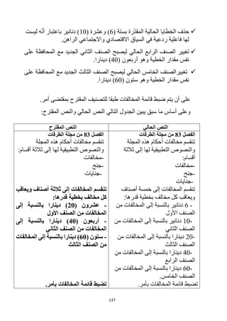 137

( ‫بستة‬ ‫رة‬‫المقد‬ ‫الحالية‬ ‫الخطايا‬ ‫حذف‬
6
( ‫وعشرة‬ )
10
‫ليست‬ ‫ه‬‫أن‬ ‫باعتبار‬ ‫دنانير‬ )
‫في‬ ‫ردعية‬ ‫فاعلية‬ ‫لها‬
.‫الراهن‬ ‫واالجتماعي‬ ‫االقتصادي‬ ‫السياق‬

‫تغيير‬
‫الحالي‬ ‫الرابع‬ ‫الصنف‬
‫ليصبح‬
‫الثا‬ ‫الصنف‬
‫على‬ ‫المحافظة‬ ‫مع‬ ‫الجديد‬ ‫ني‬
‫نفس‬
‫مقدار‬
‫الخطية‬
( ‫أربعون‬ ‫وهو‬
40
.‫دينارا‬ )

‫تغيير‬
‫الحالي‬ ‫الخامس‬ ‫الصنف‬
‫ليصبح‬
‫الج‬ ‫الثالث‬ ‫الصنف‬
‫على‬ ‫المحافظة‬ ‫مع‬ ‫ديد‬
‫نفس‬
‫مقدار‬
‫الخطية‬
( ‫ستون‬ ‫وهو‬
60
.‫دينارا‬ )
‫ع‬
‫المقترح‬ ‫للتصنيف‬ ‫طبقا‬ ‫المخالفات‬ ‫قائمة‬ ‫ضبط‬ ‫يتم‬ ‫أن‬ ‫لى‬
‫بمقتضى‬
.‫أمر‬
‫وعلى‬
‫سبق‬ ‫ما‬ ‫أساس‬
:‫المقترح‬ ‫والنص‬ ‫الحالي‬ ‫النص‬ ‫التالي‬ ‫الجدول‬ ‫يبين‬
‫الحالي‬ ‫النص‬
‫المقترح‬ ‫النص‬
‫الفصل‬
83
‫الطرقات‬ ‫مجلة‬ ‫من‬
‫المجلة‬ ‫هذه‬ ‫أحكام‬ ‫مخالفات‬ ‫تنقسم‬
‫ثالثة‬ ‫إلى‬ ‫لها‬ ‫التطبيقية‬ ‫والنصوص‬
‫أقسام‬
:
-
‫مخالفات‬
-
‫جنح‬
-
‫جنايات‬
‫أصناف‬ ‫خمسة‬ ‫إلى‬ ‫المخالفات‬ ‫تنقسم‬
:‫قدرها‬ ‫بخطية‬ ‫مخالف‬ ‫كل‬ ‫ويعاقب‬
-
6
‫من‬ ‫المخالفات‬ ‫إلى‬ ‫بالنسبة‬ ‫دنانير‬
‫األول‬ ‫الصنف‬
-
10
‫من‬ ‫المخالفات‬ ‫إلى‬ ‫بالنسبة‬ ‫دنانير‬
‫الثاني‬ ‫الصنف‬
-
20
‫من‬ ‫المخالفات‬ ‫إلى‬ ‫بالنسبة‬ ‫دينارا‬
‫الثالث‬ ‫الصنف‬
-
40
‫من‬ ‫المخالفات‬ ‫إلى‬ ‫بالنسبة‬ ‫دينارا‬
‫الرابع‬ ‫الصنف‬
-
60
‫من‬ ‫المخالفات‬ ‫إلى‬ ‫بالنسبة‬ ‫دينارا‬
‫الخامس‬ ‫الصنف‬
.
‫بأمر‬ ‫المخالفات‬ ‫قائمة‬ ‫تضبط‬
.
‫الفصل‬
83
‫الطرقات‬ ‫مجلة‬ ‫من‬
‫المجلة‬ ‫هذه‬ ‫أحكام‬ ‫مخالفات‬ ‫تنقسم‬
‫أقسام‬ ‫ثالثة‬ ‫إلى‬ ‫لها‬ ‫التطبيقية‬ ‫والنصوص‬
:
-
‫مخالفات‬
-
‫جنح‬
-
‫جنايات‬
‫تنقسم‬
‫ويعاقب‬ ‫أصناف‬ ‫ثالثة‬ ‫إلى‬ ‫المخالفات‬
:‫قدرها‬ ‫بخطية‬ ‫مخالف‬ ‫كل‬
-
( ‫عشرون‬
20
‫إلى‬ ‫بالنسبة‬ ‫دينارا‬ )
‫األول‬ ‫الصنف‬ ‫من‬ ‫المخالفات‬
-
( ‫أربعون‬
40
‫إلى‬ ‫بالنسبة‬ ‫دينارا‬ )
‫الثاني‬ ‫الصنف‬ ‫من‬ ‫المخالفات‬
-
( ‫ستون‬
60
‫المخالفات‬ ‫إلى‬ ‫بالنسبة‬ ‫دينارا‬ )
‫الثالث‬ ‫الصنف‬ ‫من‬
‫المخالفات‬ ‫قائمة‬ ‫تضبط‬
.‫بأمر‬
 