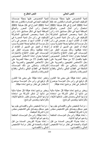 150
‫الحالي‬ ‫النص‬
‫المقترح‬ ‫النص‬
‫ع‬ ‫المنصوص‬ ‫تنمية‬
‫مؤسسات‬ ‫بمجلة‬ ‫ليها‬
‫عدد‬ ‫بالقانون‬ ‫الصادرة‬ ‫الجماعي‬ ‫التوظيف‬
83
‫لسنة‬
2001
‫في‬ ‫المؤرخ‬
24
‫جويلية‬
2001
‫والمبالغ‬ ‫المحرر‬ ‫المال‬ ‫رأس‬ ‫استعمال‬
‫رأس‬ ‫ذات‬ ‫صناديق‬ ‫شكل‬ ‫في‬ ‫لديها‬ ‫الموظفة‬
‫المشتركة‬ ‫الصناديق‬ ‫وحصص‬ ‫تنمية‬ ‫مال‬
‫في‬ ‫المحررة‬ ‫تنمية‬ ‫مال‬ ‫رأس‬ ‫في‬ ‫للتوظيف‬
‫أو‬ ‫أسهم‬ ‫اكتتاب‬ ‫أو‬ ‫اقتناء‬
‫رأس‬ ‫في‬ ‫حصص‬
‫بسبب‬ ‫اختيارية‬ ‫بصفة‬ ‫إحالتها‬ ‫تتم‬ ‫مؤسسة‬ ‫مال‬
‫أو‬ ‫التقاعد‬ ‫أو‬ ‫التسيير‬ ‫عن‬ ‫العجز‬ ‫أو‬ ‫الوفاة‬
‫عن‬ ‫النظر‬ ‫بصرف‬ ‫وذلك‬ ،‫هيكلتها‬ ‫إعادة‬
‫باالمتيازات‬ ‫االنتفاع‬ ‫ل‬ ّ‫تخو‬ ‫التي‬ ‫المؤسسات‬
‫المنصوص‬ ‫االستثمار‬ ‫إعادة‬ ‫بعنوان‬ ‫الجبائية‬
‫بالفصل‬ ‫عليها‬
77
‫على‬ ‫الضريبة‬ ‫مجلة‬ ‫من‬
‫األشخاص‬ ‫دخل‬
‫على‬ ‫والضريبة‬ ‫الطبيعيين‬
‫المؤسسات‬ ‫ذلك‬ ‫من‬ ‫وتستثنى‬ .‫الشركات‬
‫وقطاع‬ ‫والمالي‬ ‫البنكي‬ ‫القطاع‬ ‫في‬ ‫الناشطة‬
‫والمناجم‬ ‫المحروقات‬
.
‫القانون‬ ‫هذا‬ ‫معنى‬ ‫على‬ ‫هيكلة‬ ‫إعادة‬ ‫وتعتبر‬
‫موضوع‬ ‫المؤسسة‬ ‫مال‬ ‫رأس‬ ‫في‬ ‫ترفيع‬ ‫كل‬
‫هيكلة‬ ‫إعادة‬ ‫برنامج‬ ‫إطار‬ ‫في‬ ‫االستثمار‬
.
‫برنامج‬ ‫ويعتبر‬
‫إعادة‬
‫هيكلة‬
‫مالية‬ ‫عملية‬ ّ‫ل‬‫ك‬
‫استعادة‬ ‫من‬ ‫الشركة‬ ‫تمكن‬ ‫أن‬ ‫شأنها‬ ‫من‬
‫لإليفاء‬ ‫نشاطها‬ ‫تطور‬ ‫وضمان‬ ‫المالي‬ ‫توازنها‬
:‫البرنامج‬ ‫ويتضمن‬ ‫بالتزاماتها‬
-
‫بها‬ ‫يقوم‬ ‫واقتصادي‬ ‫مالي‬ ‫تشخيص‬ ‫دراسة‬
‫مجلس‬ ‫التشخيص‬ ‫على‬ ‫ويصادق‬ ‫مستقل‬ ‫خبير‬
،‫المنتفعة‬ ‫الشركة‬ ‫إدارة‬
-
‫المؤسسات‬ ‫مال‬ ‫رأس‬ ‫هيكلة‬ ‫إعادة‬
‫المنتفعة‬
،‫الذاتية‬ ‫أموالها‬ ‫وتدعيم‬
-
‫قبل‬ ‫من‬ ‫المسندة‬ ‫القروض‬ ‫جدولة‬ ‫إعادة‬
‫التشخيص‬ ‫دراسة‬ ‫إطار‬ ‫في‬ ‫والمحددة‬ ‫البنوك‬
،‫واالقتصادي‬ ‫المالي‬
‫مؤسسات‬ ‫بمجلة‬ ‫عليها‬ ‫المنصوص‬ ‫تنمية‬
‫عدد‬ ‫بالقانون‬ ‫الصادرة‬ ‫الجماعي‬ ‫التوظيف‬
83
‫لسنة‬
2001
‫ا‬
‫في‬ ‫لمؤرخ‬
24
‫جويلية‬
2001
‫والمبالغ‬ ‫المحرر‬ ‫المال‬ ‫رأس‬ ‫استعمال‬
‫رأس‬ ‫ذات‬ ‫صناديق‬ ‫شكل‬ ‫في‬ ‫لديها‬ ‫الموظفة‬
‫المشتركة‬ ‫الصناديق‬ ‫وحصص‬ ‫تنمية‬ ‫مال‬
‫في‬ ‫المحررة‬ ‫تنمية‬ ‫مال‬ ‫رأس‬ ‫في‬ ‫للتوظيف‬
‫رأس‬ ‫في‬ ‫حصص‬ ‫أو‬ ‫أسهم‬ ‫اكتتاب‬ ‫أو‬ ‫اقتناء‬
‫بسبب‬ ‫اختيارية‬ ‫بصفة‬ ‫إحالتها‬ ‫تتم‬ ‫مؤسسة‬ ‫مال‬
‫العجز‬ ‫أو‬ ‫الوفاة‬
‫أو‬ ‫التقاعد‬ ‫أو‬ ‫التسيير‬ ‫عن‬
‫عن‬ ‫النظر‬ ‫بصرف‬ ‫وذلك‬ ،‫هيكلتها‬ ‫إعادة‬
‫باالمتيازات‬ ‫االنتفاع‬ ‫ل‬ ّ‫تخو‬ ‫التي‬ ‫المؤسسات‬
‫المنصوص‬ ‫االستثمار‬ ‫إعادة‬ ‫بعنوان‬ ‫الجبائية‬
‫بالفصل‬ ‫عليها‬
77
‫على‬ ‫الضريبة‬ ‫مجلة‬ ‫من‬
‫على‬ ‫والضريبة‬ ‫الطبيعيين‬ ‫األشخاص‬ ‫دخل‬
‫المؤسسات‬ ‫ذلك‬ ‫من‬ ‫وتستثنى‬ .‫الشركات‬
‫ا‬ ‫في‬ ‫الناشطة‬
‫وقطاع‬ ‫والمالي‬ ‫البنكي‬ ‫لقطاع‬
‫والمناجم‬ ‫المحروقات‬
.
‫القانون‬ ‫هذا‬ ‫معنى‬ ‫على‬ ‫هيكلة‬ ‫إعادة‬ ‫وتعتبر‬
‫موضوع‬ ‫المؤسسة‬ ‫مال‬ ‫رأس‬ ‫في‬ ‫ترفيع‬ ‫كل‬
‫هيكلة‬ ‫إعادة‬ ‫برنامج‬ ‫إطار‬ ‫في‬ ‫االستثمار‬
.
‫برنامج‬ ‫ويعتبر‬
‫إعادة‬
‫مالية‬ ‫عملية‬ ّ‫ل‬‫ك‬ ‫هيكلة‬
‫استعادة‬ ‫من‬ ‫الشركة‬ ‫تمكن‬ ‫أن‬ ‫شأنها‬ ‫من‬
‫لإليفاء‬ ‫نشاطها‬ ‫تطور‬ ‫وضمان‬ ‫المالي‬ ‫توازنها‬
:‫البرنامج‬ ‫ويتضمن‬ ‫بالتزاماتها‬
-
‫بها‬ ‫يقوم‬ ‫واقتصادي‬ ‫مالي‬ ‫تشخيص‬ ‫دراسة‬
‫مجلس‬ ‫التشخيص‬ ‫على‬ ‫ويصادق‬ ‫مستقل‬ ‫خبير‬
،‫المنتفعة‬ ‫الشركة‬ ‫إدارة‬
-
‫ا‬ ‫المؤسسات‬ ‫مال‬ ‫رأس‬ ‫هيكلة‬ ‫إعادة‬
‫لمنتفعة‬
،‫الذاتية‬ ‫أموالها‬ ‫وتدعيم‬
-
‫قبل‬ ‫من‬ ‫المسندة‬ ‫القروض‬ ‫جدولة‬ ‫إعادة‬
‫التشخيص‬ ‫دراسة‬ ‫إطار‬ ‫في‬ ‫والمحددة‬ ‫البنوك‬
،‫واالقتصادي‬ ‫المالي‬
 