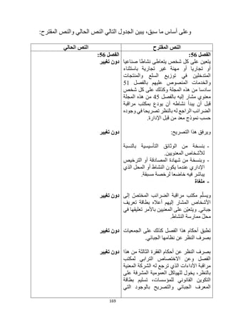 169
‫التالي‬ ‫الجدول‬ ‫يبين‬ ،‫سبق‬ ‫ما‬ ‫أساس‬ ‫وعلى‬
:‫المقترح‬ ‫والنص‬ ‫الحالي‬ ‫النص‬
‫المقترح‬ ‫النص‬
‫الحالي‬ ‫النص‬
‫الفصل‬
56
:
‫صناعيا‬ ‫نشاطا‬ ‫يتعاطى‬ ‫شخص‬ ‫كل‬ ‫على‬ ‫يتعين‬
‫باستثناء‬ ‫تجارية‬ ‫غير‬ ‫مهنة‬ ‫أو‬ ‫تجاريا‬ ‫أو‬
‫والمنتجات‬ ‫السلع‬ ‫توزيع‬ ‫في‬ ‫المتدخلين‬
‫المنصوص‬ ‫والخدمات‬
‫بالفصل‬ ‫عليهم‬
51
‫شخص‬ ‫كل‬ ‫على‬ ‫وكذلك‬ ‫المجلة‬ ‫هذه‬ ‫من‬ ‫سادسا‬
‫بالفصل‬ ‫إليه‬ ‫مشار‬ ‫معنوي‬
45
‫المجلة‬ ‫هذه‬ ‫من‬
‫مراقبة‬ ‫بمكتب‬ ‫يودع‬ ‫أن‬ ‫نشاطه‬ ‫يبدأ‬ ‫أن‬ ‫قبل‬
‫وجوده‬ ‫في‬ ‫تصريحا‬ ‫بالنظر‬ ‫له‬ ‫الراجع‬ ‫الضرائب‬
.‫اإلدارة‬ ‫قبل‬ ‫من‬ ‫معد‬ ‫نموذج‬ ‫حسب‬
:‫التصريح‬ ‫هذا‬ ‫ويرفق‬
-
‫بالنس‬ ‫التأسيسية‬ ‫الوثائق‬ ‫من‬ ‫بنسخة‬
‫بة‬
.‫المعنويين‬ ‫لألشخاص‬
-
‫الترخيص‬ ‫أو‬ ‫المصادقة‬ ‫شهادة‬ ‫من‬ ‫وبنسخة‬
‫الذي‬ ‫المحل‬ ‫أو‬ ‫النشاط‬ ‫يكون‬ ‫عندما‬ ‫اإلداري‬
.‫مسبقة‬ ‫لرخصة‬ ‫خاضعا‬ ‫فيه‬ ‫يباشر‬
-
‫ملغاة‬
‫إلى‬ ‫المختص‬ ‫الضرائب‬ ‫مراقبة‬ ‫مكتب‬ ‫م‬‫ويسل‬
‫تعريف‬ ‫بطاقة‬ ‫أعاله‬ ‫إليهم‬ ‫المشار‬ ‫األشخاص‬
‫تعليقها‬ ‫باألمر‬ ‫المعنيين‬ ‫على‬ ‫ن‬‫ويتعي‬ .‫جبائي‬
‫في‬
.‫النشاط‬ ‫ممارسة‬ ‫محل‬
‫الجمعيات‬ ‫على‬ ‫كذلك‬ ‫الفصل‬ ‫هذا‬ ‫أحكام‬ ‫تطبق‬
.‫الجبائي‬ ‫نظامها‬ ‫عن‬ ‫النظر‬ ‫بصرف‬
‫هذا‬ ‫من‬ ‫الثالثة‬ ‫الفقرة‬ ‫أحكام‬ ‫عن‬ ‫النظر‬ ‫بصرف‬
‫لمكتب‬ ‫الترابي‬ ‫االختصاص‬ ‫وعن‬ ‫الفصل‬
‫المعنية‬ ‫الشركة‬ ‫له‬ ‫ترجع‬ ‫الذي‬ ‫األداءات‬ ‫مراقبة‬
‫على‬ ‫المشرفة‬ ‫العمومية‬ ‫للهياكل‬ ‫يخول‬ ،‫بالنظر‬
‫بطاقة‬ ‫تسليم‬ ،‫للمؤسسات‬ ‫القانوني‬ ‫التكوين‬
‫التي‬ ‫بالوجود‬ ‫والتصريح‬ ‫الجبائي‬ ‫المعرف‬
‫الفصل‬
56
:
‫تغيير‬ ‫دون‬
‫تغيير‬ ‫دون‬
‫تغيير‬ ‫دون‬
‫تغيير‬ ‫دون‬
‫تغيير‬ ‫دون‬
 