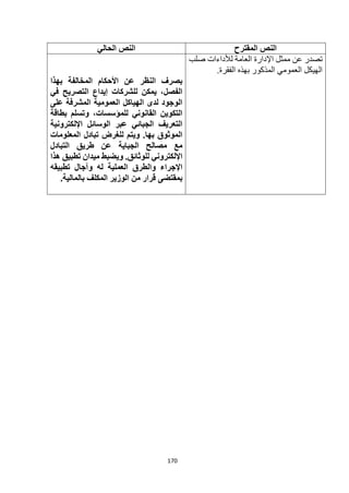 170
‫المقترح‬ ‫النص‬
‫الحالي‬ ‫النص‬
‫اإلدار‬ ‫ممثل‬ ‫عن‬ ‫تصدر‬
‫صلب‬ ‫لألداءات‬ ‫العامة‬ ‫ة‬
‫الفقرة‬ ‫بهذه‬ ‫المذكور‬ ‫العمومي‬ ‫الهيكل‬
.
‫بهذا‬ ‫المخالفة‬ ‫األحكام‬ ‫عن‬ ‫النظر‬ ‫بصرف‬
‫في‬ ‫التصريح‬ ‫إيداع‬ ‫للشركات‬ ‫يمكن‬ ،‫الفصل‬
‫على‬ ‫المشرفة‬ ‫العمومية‬ ‫الهياكل‬ ‫لدى‬ ‫الوجود‬
‫بطاقة‬ ‫وتسلم‬ ،‫للمؤسسات‬ ‫القانوني‬ ‫التكوين‬
‫اإللكترونية‬ ‫الوسائل‬ ‫عبر‬ ‫الجبائي‬ ‫التعريف‬
‫المعلومات‬ ‫تبادل‬ ‫للغرض‬ ‫ويتم‬ .‫بها‬ ‫الموثوق‬
‫طريق‬ ‫عن‬ ‫الجباية‬ ‫مصالح‬ ‫مع‬
‫التبادل‬
‫هذا‬ ‫تطبيق‬ ‫ميدان‬ ‫ويضبط‬ .‫للوثائق‬ ‫اإللكتروني‬
‫تطبيقه‬ ‫وآجال‬ ‫له‬ ‫العملية‬ ‫والطرق‬ ‫اإلجراء‬
.‫بالمالية‬ ‫المكلف‬ ‫الوزير‬ ‫من‬ ‫قرار‬ ‫بمقتضى‬
 