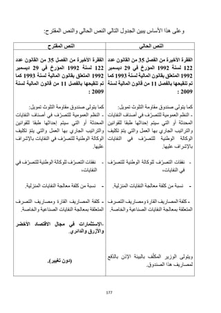 177
:‫المقترح‬ ‫والنص‬ ‫الحالي‬ ‫النص‬ ‫التالي‬ ‫الجدول‬ ‫يبين‬ ‫األساس‬ ‫هذا‬ ‫وعلى‬
‫الحالي‬ ‫النص‬
‫المقترح‬ ‫النص‬
‫الفصل‬ ‫من‬ ‫األخيرة‬ ‫الفقرة‬
35
‫عدد‬ ‫القانون‬ ‫من‬
122
‫لسنة‬
1992
‫في‬ ‫المؤرخ‬
29
‫ديسمبر‬
1992
‫لسنة‬ ‫المالية‬ ‫بقانون‬ ‫المتعلق‬
1993
‫كما‬
‫بالفصل‬ ‫تنقيحها‬ ‫تم‬
11
‫لسنة‬ ‫المالية‬ ‫قانون‬ ‫من‬
2009
:
:‫تمويل‬ ‫التلوث‬ ‫مقاومة‬ ‫صندوق‬ ‫يتولى‬ ‫كما‬
-
‫النفايات‬ ‫أصناف‬ ‫في‬ ‫ف‬‫للتصر‬ ‫العمومية‬ ‫النظم‬
‫المحدثة‬
‫للقوانين‬ ‫طبقا‬ ‫إحداثها‬ ‫سيتم‬ ‫التي‬ ‫أو‬
‫تكليف‬ ‫يتم‬ ‫والتي‬ ‫العمل‬ ‫بها‬ ‫الجاري‬ ‫والتراتيب‬
‫النفايات‬ ‫في‬ ‫ف‬‫للتصر‬ ‫الوطنية‬ ‫الوكالة‬
.‫عليها‬ ‫باإلشراف‬
-
‫ف‬‫للتصر‬ ‫الوطنية‬ ‫للوكالة‬ ‫ف‬‫التصر‬ ‫نفقات‬
،‫النفايات‬ ‫في‬
-
.‫المنزلية‬ ‫النفايات‬ ‫معالجة‬ ‫كلفة‬ ‫من‬ ‫نسبة‬
-
‫ومصا‬ ‫القارة‬ ‫المصاريف‬ ‫كلفة‬
‫التصرف‬ ‫ريف‬
.‫والخاصة‬ ‫الصناعية‬ ‫النفايات‬ ‫بمعالجة‬ ‫المتعلقة‬
‫فع‬‫بالد‬ ‫اإلذن‬ ‫بالبيئة‬ ‫ف‬‫المكل‬ ‫الوزير‬ ‫ويتولى‬
.‫الصندوق‬ ‫هذا‬ ‫لمصاريف‬
‫الفصل‬ ‫من‬ ‫األخيرة‬ ‫الفقرة‬
35
‫عدد‬ ‫القانون‬ ‫من‬
122
‫لسنة‬
1992
‫في‬ ‫المؤرخ‬
29
‫ديسمبر‬
1992
‫لسنة‬ ‫المالية‬ ‫بقانون‬ ‫المتعلق‬
1993
‫كما‬
‫بالفصل‬ ‫تنقيحها‬ ‫تم‬
11
‫لسنة‬ ‫المالية‬ ‫قانون‬ ‫من‬
2009
:
:‫تمويل‬ ‫التلوث‬ ‫مقاومة‬ ‫صندوق‬ ‫يتولى‬ ‫كما‬
-
‫النفايات‬ ‫أصناف‬ ‫في‬ ‫ف‬‫للتصر‬ ‫العمومية‬ ‫النظم‬
‫المحدثة‬
‫للقوانين‬ ‫طبقا‬ ‫إحداثها‬ ‫سيتم‬ ‫التي‬ ‫أو‬
‫تكليف‬ ‫يتم‬ ‫والتي‬ ‫العمل‬ ‫بها‬ ‫الجاري‬ ‫والتراتيب‬
‫باإلشراف‬ ‫النفايات‬ ‫في‬ ‫ف‬‫للتصر‬ ‫الوطنية‬ ‫الوكالة‬
.‫عليها‬
-
‫في‬ ‫ف‬‫للتصر‬ ‫الوطنية‬ ‫للوكالة‬ ‫ف‬‫التصر‬ ‫نفقات‬
،‫النفايات‬
-
.‫المنزلية‬ ‫النفايات‬ ‫معالجة‬ ‫كلفة‬ ‫من‬ ‫نسبة‬
-
‫القارة‬ ‫المصاريف‬ ‫كلفة‬
‫التصرف‬ ‫ومصاريف‬
.‫والخاصة‬ ‫الصناعية‬ ‫النفايات‬ ‫بمعالجة‬ ‫المتعلقة‬
-
‫األخضر‬ ‫االقتصاد‬ ‫مجال‬ ‫في‬ ‫اإلستثمارات‬
‫والدائري‬ ‫واألزرق‬
.
.)‫تغيير‬ ‫(دون‬
 