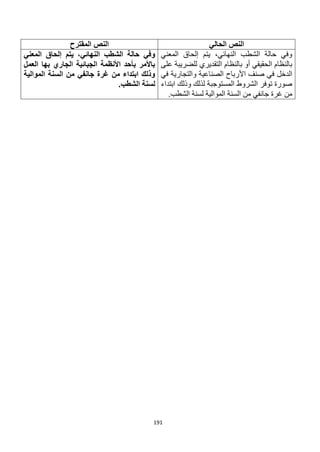 191
‫الحالي‬ ‫النص‬
‫المقترح‬ ‫النص‬
‫المعني‬ ‫إلحاق‬ ‫يتم‬ ،‫النهائي‬ ‫الشطب‬ ‫حالة‬ ‫وفي‬
‫على‬ ‫للضريبة‬ ‫التقديري‬ ‫بالنظام‬ ‫أو‬ ‫الحقيقي‬ ‫بالنظام‬
‫الدخل‬
‫في‬ ‫والتجارية‬ ‫الصناعية‬ ‫األرباح‬ ‫صنف‬ ‫في‬
‫ابتداء‬ ‫وذلك‬ ‫لذلك‬ ‫المستوجبة‬ ‫الشروط‬ ‫توفر‬ ‫صورة‬
.‫الشطب‬ ‫لسنة‬ ‫الموالية‬ ‫السنة‬ ‫من‬ ‫جانفي‬ ‫غرة‬ ‫من‬
‫يتم‬ ،‫النهائي‬ ‫الشطب‬ ‫حالة‬ ‫وفي‬
‫المعني‬ ‫إلحاق‬
‫العمل‬ ‫بها‬ ‫الجاري‬ ‫الجبائية‬ ‫األنظمة‬ ‫بأحد‬ ‫باألمر‬
‫الموالية‬ ‫السنة‬ ‫من‬ ‫جانفي‬ ‫غرة‬ ‫من‬ ‫ابتداء‬ ‫وذلك‬
.‫الشطب‬ ‫لسنة‬
 