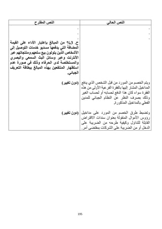 195
‫الحالي‬ ‫النص‬
‫المقترح‬ ‫النص‬
.
.
.
‫يدفع‬ ‫الذي‬ ‫الشخص‬ ‫قبل‬ ‫من‬ ‫المورد‬ ‫من‬ ‫الخصم‬ ‫ويتم‬
‫هذه‬ ‫من‬ ‫األولى‬ ‫الفرعية‬ ‫بالفقرة‬ ‫إليها‬ ‫المشار‬ ‫المداخيل‬
‫الغير‬ ‫لحساب‬ ‫أو‬ ‫لحسابه‬ ‫الدفع‬ ‫هذا‬ ‫كان‬ ‫سواء‬ ‫الفقرة‬
‫للمدين‬ ‫الجبائي‬ ‫النظام‬ ‫عن‬ ‫النظر‬ ‫بصرف‬ ‫وذلك‬
‫المذكورة‬ ‫بالمداخيل‬ ‫الفعلي‬
.
‫مداخيل‬ ‫على‬ ‫المورد‬ ‫من‬ ‫الخصم‬ ‫طرق‬ ‫وتضبط‬
‫ا‬ ‫رؤوس‬
‫االقتراض‬ ‫سندات‬ ‫بعنوان‬ ‫المنقولة‬ ‫ألموال‬
‫على‬ ‫الضريبة‬ ‫من‬ ‫طرحه‬ ‫وكيفية‬ ‫للتداول‬ ‫القابلة‬
.‫أمر‬ ‫بمقتضى‬ ‫الشركات‬ ‫على‬ ‫الضريبة‬ ‫من‬ ‫أو‬ ‫الدخل‬
.
.
.
.‫ح‬
3
%
‫المبالغ‬ ‫من‬
‫بإعتبار‬
‫القيمة‬ ‫على‬ ‫األداء‬
‫إلى‬ ‫التوصيل‬ ‫خدمات‬ ‫مسديو‬ ‫يدفعها‬ ‫التي‬ ‫المضافة‬
‫عبر‬ ‫ومنتجاتهم‬ ‫سلعهم‬ ‫بيع‬ ‫يتولون‬ ‫الذين‬ ‫األشخاص‬
‫والبصري‬ ‫السمعي‬ ‫البث‬ ‫وسائل‬ ‫وعبر‬ ‫األنترنت‬
‫عدم‬ ‫صورة‬ ‫في‬ ‫وذلك‬ ‫الحرفاء‬ ‫لدى‬ ‫والمستخلصة‬
‫التعريف‬ ‫ببطاقة‬ ‫المبالغ‬ ‫بهذه‬ ‫المنتفعين‬ ‫استظهار‬
.‫الجبائي‬
)‫تغيير‬ ‫(دون‬
)‫تغيير‬ ‫(دون‬
 