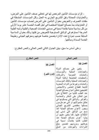 200
-
‫لها‬ ‫المرخص‬ ‫التأمين‬ ‫مؤسسات‬ ‫إلزام‬
‫في‬
،‫المرض‬ ‫على‬ ‫التأمين‬ ‫صنف‬ ‫تعاطي‬
‫في‬ ‫المتدخلة‬ ‫المؤسسات‬ ‫وكل‬ ‫العمل‬ ‫به‬ ‫الجاري‬ ‫التشريع‬ ‫وفق‬ ‫المحدثة‬ ‫والتعاونيات‬
‫المرض‬ ‫على‬ ‫الـتأمين‬ ‫بعنوان‬ ‫والتعويض‬ ‫التصرف‬ ‫ملفات‬
‫التأمين‬ ‫مؤسسات‬ ‫لحساب‬
‫األولى‬ ‫يوما‬ ‫عشر‬ ‫الخمسة‬ ‫أقصاه‬ ‫أجل‬ ‫في‬ ‫المختصة‬ ‫الجباية‬ ‫مصالح‬ ‫بمد‬ ‫التعاونيات‬ ‫أو‬
‫مسد‬ ‫في‬ ‫اسمية‬ ‫بقائمة‬ ‫مدنية‬ ‫سداسية‬ ‫كل‬ ‫من‬
‫ي‬
‫الطبية‬ ‫وشبه‬ ‫والطبية‬ ‫الصحية‬ ‫الخدمات‬ ‫ي‬
‫السداسية‬ ‫بعنوان‬ ‫وذلك‬ ‫قبلها‬ ‫من‬ ‫للتعويض‬ ‫المستوجبة‬ ‫الوثائق‬ ‫في‬ ‫أسماؤهم‬ ‫المدرجة‬
‫السابق‬
‫وطبيعة‬ ‫الجبائي‬ ‫ومعرفهم‬ ‫هويتهم‬ ‫خاصة‬ ‫يتضمن‬ ‫اإلدارة‬ ‫تعده‬ ‫نموذج‬ ‫حسب‬ ‫ة‬
.‫ومبالغها‬ ‫المسداة‬ ‫الخدمة‬
:‫المقترح‬ ‫والنص‬ ‫الحالي‬ ‫النص‬ ‫التالي‬ ‫الجدول‬ ‫ن‬‫يبي‬ ،‫سبق‬ ‫ما‬ ‫أساس‬ ‫وعلى‬
‫الحالي‬ ‫النص‬
‫المقترح‬ ‫النص‬
‫الفصل‬
16
‫الدولة‬ ‫مصالح‬ ‫على‬ ‫يتعين‬
‫والمؤسسات‬ ‫المحلية‬ ‫والجماعات‬
‫والشركات‬ ‫العمومية‬ ‫والمنشآت‬
‫الدولة‬ ‫لرقابة‬ ‫الخاضعة‬ ‫والمنظمات‬
‫المؤسسات‬ ‫وكذلك‬ ‫المحلية‬ ‫والجماعات‬
‫المعنوية‬ ‫الذوات‬ ‫من‬ ‫وغيرها‬ ‫والمنشآت‬
‫واألشخاص‬ ‫الخاص‬ ‫للقطاع‬ ‫التابعة‬
‫الجباية‬ ‫مصالح‬ ‫أعوان‬ ‫تمكين‬ ‫الطبيعيين‬
‫كت‬ ‫الطلب‬ ‫عند‬
‫على‬ ‫االطالع‬ ‫من‬ ‫ابيا‬
‫والمحاسبة‬ ‫الدفاتر‬ ‫على‬ ‫المكان‬ ‫عين‬
‫في‬ ‫يمسكونها‬ ‫التي‬ ‫والوثائق‬ ‫والفواتير‬
‫ملزمون‬ ‫هم‬ ‫التي‬ ‫أو‬ ‫مشموالتهم‬ ‫نطاق‬
‫الجبائي‬ ‫التشريع‬ ‫بمقتضى‬ ‫بمسكها‬
‫أخذ‬ ‫الجباية‬ ‫مصالح‬ ‫ألعوان‬ ‫ويجوز‬
‫لهم‬ ‫تسنى‬ ‫التي‬ ‫الوثائق‬ ‫من‬ ‫نسخ‬
‫أن‬ ‫عليهم‬ ‫يتعين‬ ‫كما‬ .‫عليها‬ ‫اإلطالع‬
‫أعو‬ ‫ّوا‬‫د‬‫يم‬
‫عند‬ ‫الجباية‬ ‫مصالح‬ ‫ان‬
‫في‬ ‫اسمية‬ ‫بقائمات‬ ‫كتابيا‬ ‫الطلب‬
‫مبلغ‬ ‫تتضمن‬ ‫ومزوديهم‬ ‫حرفائهم‬
‫السلع‬ ‫من‬ ‫والبيوعات‬ ‫الشراءات‬
‫الفصل‬
16
)‫تغيير‬ ‫(دون‬
 