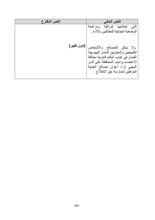 204
‫الحالي‬ ‫النص‬
‫المقترح‬ ‫النص‬
‫ومراجعة‬ ‫لمراقبة‬ ‫تحتاجها‬ ‫التي‬
‫باأل‬ ‫للمطالبين‬ ‫الجبائية‬ ‫الوضعية‬
‫داء‬
.
‫واألشخاص‬ ‫للمصالح‬ ‫يمكن‬ ‫وال‬
‫بهذا‬ ‫إليهم‬ ‫المشار‬ ‫والمعنويين‬ ‫الطبيعيين‬
‫أحكام‬ ‫غياب‬ ‫في‬ ‫الفصل‬
‫مخالفة‬ ‫قانونية‬
‫السر‬ ‫على‬ ‫المحافظة‬ ‫بواجب‬ ‫االعتصام‬
‫الجباية‬ ‫مصالح‬ ‫أعوان‬ ‫إزاء‬ ‫المهني‬
.‫اإلطالع‬ ‫حق‬ ‫لممارسة‬ ‫المؤهلين‬
)‫تغيير‬ ‫(دون‬
 