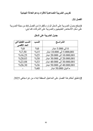 80
‫ل‬ ‫التصاعدية‬ ‫الضريبة‬ ‫تكريس‬
‫ألفراد‬
‫الجبائية‬ ‫العدالة‬ ‫ودعم‬
‫الفصل‬
31
:
1
)
‫ينقح‬
‫بالفقرة‬ ‫الوارد‬ ‫الدخل‬ ‫على‬ ‫الضريبة‬ ‫جدول‬
I
‫الفصل‬ ‫من‬
44
‫الضريبة‬ ‫مجلة‬ ‫من‬
:‫يلي‬ ‫كما‬ ‫الشركات‬ ‫على‬ ‫والضريبة‬ ‫الطبيعيين‬ ‫األشخاص‬ ‫دخل‬ ‫على‬
‫الدخل‬ ‫على‬ ‫الضريبة‬ ‫جدول‬
‫الشرائـــح‬
‫النسب‬
‫في‬ ‫الفعلية‬ ‫النسب‬
‫األقصى‬ ‫الحد‬
0
‫إلى‬
5.000
‫دينار‬
0
%
0
%
5.000,001
‫إلى‬
10.000
‫دينار‬
15
%
7,50
%
10.000,001
‫إلى‬
20.000
‫دينار‬
25
%
16,25
%
20.000,001
‫إلى‬
30.000
‫دينار‬
30
%
20,83
%
30.000,001
‫إلى‬
40.000
‫دينار‬
33
%
23,88
%
40.000,001
‫إلى‬
50.000
‫دينار‬
36
%
26,30
%
‫فوق‬ ‫ما‬
50.000
‫دينار‬
40
%
-
2
)
‫جانفي‬ ‫غرة‬ ‫من‬ ‫ابتداء‬ ‫المحققة‬ ‫المداخيل‬ ‫على‬ ‫الفصل‬ ‫هذا‬ ‫أحكام‬ ‫تطبق‬
2025
.
 