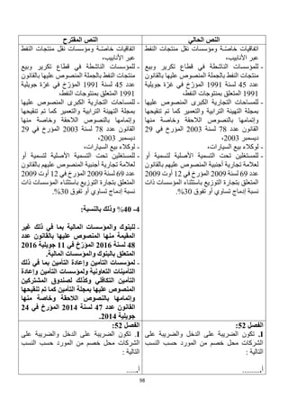 98
‫الحالي‬ ‫النص‬
‫المقترح‬ ‫النص‬
‫النفط‬ ‫منتجات‬ ‫نقل‬ ‫ومؤسسات‬ ‫ـة‬‫خاص‬ ‫اتفاقيات‬
،‫األنابيب‬ ‫عبر‬
-
‫وبيع‬ ‫تكرير‬ ‫قطاع‬ ‫في‬ ‫الناشطة‬ ‫للمؤسسات‬
‫بالقانون‬ ‫عليها‬ ‫المنصوص‬ ‫بالجملة‬ ‫النفط‬ ‫منتجات‬
‫عدد‬
45
‫لسنة‬
1991
‫جويلية‬ ‫ة‬‫غر‬ ‫في‬ ‫خ‬‫المؤر‬
1991
،‫النفط‬ ‫بمنتوجات‬ ‫المتعلق‬
-
‫علي‬ ‫المنصوص‬ ‫الكبرى‬ ‫التجارية‬ ‫للمساحات‬
‫ها‬
‫تنقيحها‬ ‫تم‬ ‫كما‬ ‫والتعمير‬ ‫الترابية‬ ‫التهيئة‬ ‫بمجلة‬
‫منها‬ ‫وخاصة‬ ‫الالحقة‬ ‫بالنصوص‬ ‫وإتمامها‬
‫عدد‬ ‫القانون‬
78
‫لسنة‬
2003
‫في‬ ‫المؤرخ‬
29
‫ديسمبر‬
2003
،
-
،‫السيارات‬ ‫بيع‬ ‫لوكالء‬
-
‫أو‬ ‫لتسمية‬ ‫األصلية‬ ‫التسمية‬ ‫تحت‬ ‫للمستغلين‬
‫بالقانون‬ ‫عليهم‬ ‫المنصوص‬ ‫أجنبية‬ ‫تجارية‬ ‫لعالمة‬
‫عدد‬
69
‫لسنة‬
2009
‫في‬ ‫المؤرخ‬
12
‫أوت‬
2009
‫ذات‬ ‫المؤسسات‬ ‫باستثناء‬ ‫التوزيع‬ ‫بتجارة‬ ‫المتعلق‬
‫تفوق‬ ‫أو‬ ‫تساوي‬ ‫إدماج‬ ‫نسبة‬
30
%
.
‫النفط‬ ‫منتجات‬ ‫نقل‬ ‫ومؤسسات‬ ‫ـة‬‫خاص‬ ‫اتفاقيات‬
،‫األنابيب‬ ‫عبر‬
-
‫وبيع‬ ‫تكرير‬ ‫قطاع‬ ‫في‬ ‫الناشطة‬ ‫للمؤسسات‬
‫بالجملة‬ ‫النفط‬ ‫منتجات‬
‫بالقانون‬ ‫عليها‬ ‫المنصوص‬
‫عدد‬
45
‫لسنة‬
1991
‫جويلية‬ ‫ة‬‫غر‬ ‫في‬ ‫خ‬‫المؤر‬
1991
،‫النفط‬ ‫بمنتوجات‬ ‫المتعلق‬
-
‫عليها‬ ‫المنصوص‬ ‫الكبرى‬ ‫التجارية‬ ‫للمساحات‬
‫تنقيحها‬ ‫تم‬ ‫كما‬ ‫والتعمير‬ ‫الترابية‬ ‫التهيئة‬ ‫بمجلة‬
‫منها‬ ‫وخاصة‬ ‫الالحقة‬ ‫بالنصوص‬ ‫وإتمامها‬
‫عدد‬ ‫القانون‬
78
‫لسنة‬
2003
‫في‬ ‫المؤرخ‬
29
‫ديسمبر‬
2003
،
-
،‫السيارات‬ ‫بيع‬ ‫لوكالء‬
-
‫أو‬ ‫لتسمية‬ ‫األصلية‬ ‫التسمية‬ ‫تحت‬ ‫للمستغلين‬
‫بالقانون‬ ‫عليهم‬ ‫المنصوص‬ ‫أجنبية‬ ‫تجارية‬ ‫لعالمة‬
‫عدد‬
69
‫لسنة‬
2009
‫في‬ ‫المؤرخ‬
12
‫أوت‬
2009
‫ذات‬ ‫المؤسسات‬ ‫باستثناء‬ ‫التوزيع‬ ‫بتجارة‬ ‫المتعلق‬
‫تفوق‬ ‫أو‬ ‫تساوي‬ ‫إدماج‬ ‫نسبة‬
30
%
.
4
-
40
%
:‫بالنسبة‬ ‫وذلك‬
-
‫ل‬
‫غير‬ ‫ذلك‬ ‫في‬ ‫بما‬ ‫المالية‬ ‫والمؤسسات‬ ‫لبنوك‬
‫عدد‬ ‫بالقانون‬ ‫عليها‬ ‫المنصوص‬ ‫منها‬ ‫المقيمة‬
48
‫لسنة‬
2016
‫في‬ ‫خ‬ّ‫المؤر‬
11
‫جويلية‬
2016
.‫المالية‬ ‫والمؤسسات‬ ‫بالبنوك‬ ‫المتعلق‬
-
‫ذلك‬ ‫في‬ ‫بما‬ ‫التأمين‬ ‫وإعادة‬ ‫التأمين‬ ‫لمؤسسات‬
‫التعاونية‬ ‫التأمينات‬
‫وإعادة‬ ‫التأمين‬ ‫ولمؤسسات‬
‫التكافلي‬ ‫التأمين‬
‫المشتركين‬ ‫لصندوق‬ ‫وكذلك‬
‫تنقيحها‬ ‫تم‬ ‫كما‬ ‫التأمين‬ ‫بمجلة‬ ‫عليها‬ ‫المنصوص‬
‫منها‬ ‫وخاصة‬ ‫الالحقة‬ ‫بالنصوص‬ ‫وإتمامها‬
‫عدد‬ ‫القانون‬
47
‫لسنة‬
2014
‫في‬ ‫المؤرخ‬
24
‫جويلية‬
2014
.
‫الفصل‬
52
:
I
.
‫على‬ ‫والضريبة‬ ‫الدخل‬ ‫على‬ ‫الضريبة‬ ‫تكون‬
‫النسب‬ ‫حسب‬ ‫المورد‬ ‫من‬ ‫خصم‬ ‫محل‬ ‫الشركات‬
: ‫التالية‬
‫أ‬
.
.........
‫الفصل‬
52
:
I
‫على‬ ‫والضريبة‬ ‫الدخل‬ ‫على‬ ‫الضريبة‬ ‫تكون‬ .
‫النسب‬ ‫حسب‬ ‫المورد‬ ‫من‬ ‫خصم‬ ‫محل‬ ‫الشركات‬
: ‫التالية‬
‫أ‬
.
.....
 